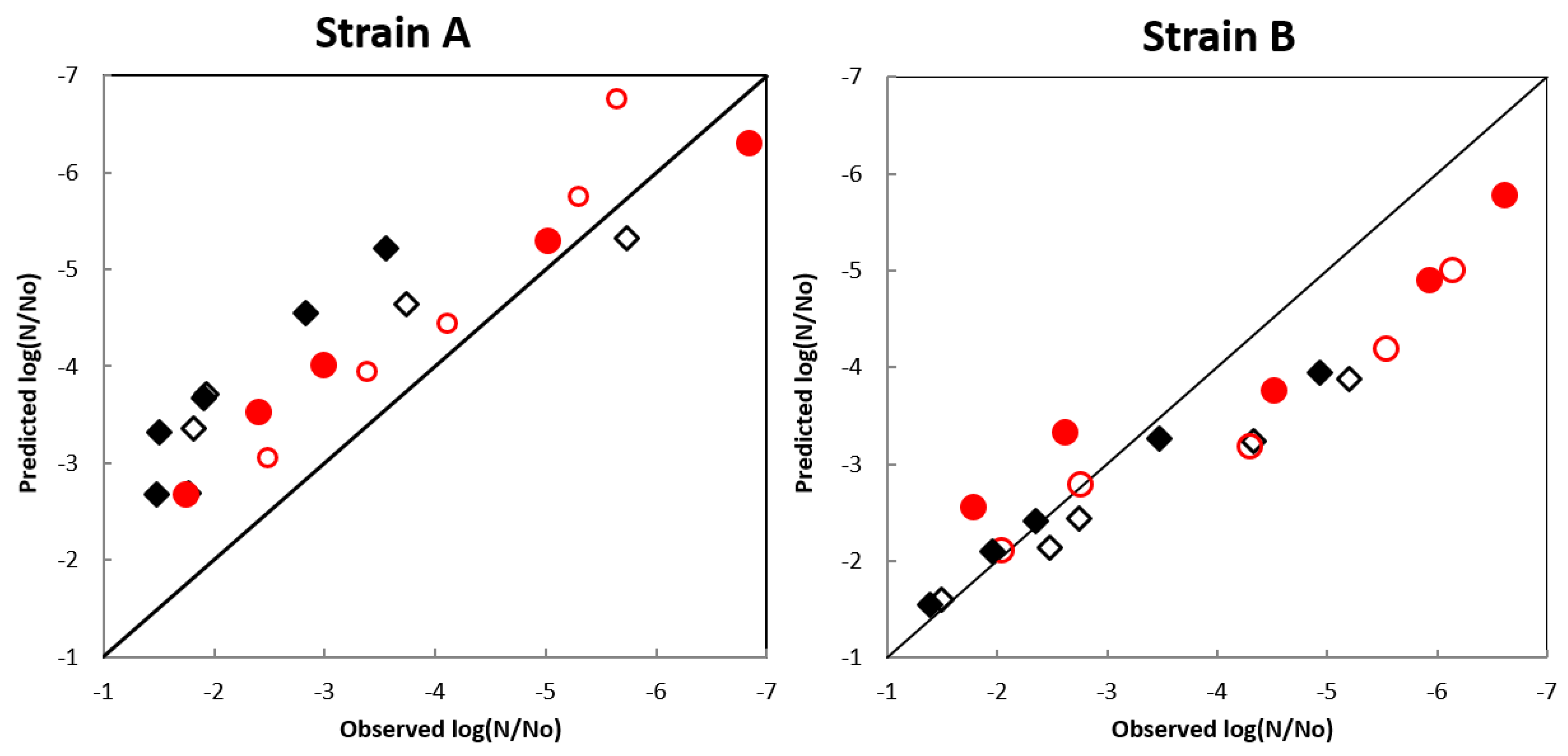Applsci 10 07542 g005 Applsci 10 07542 g005