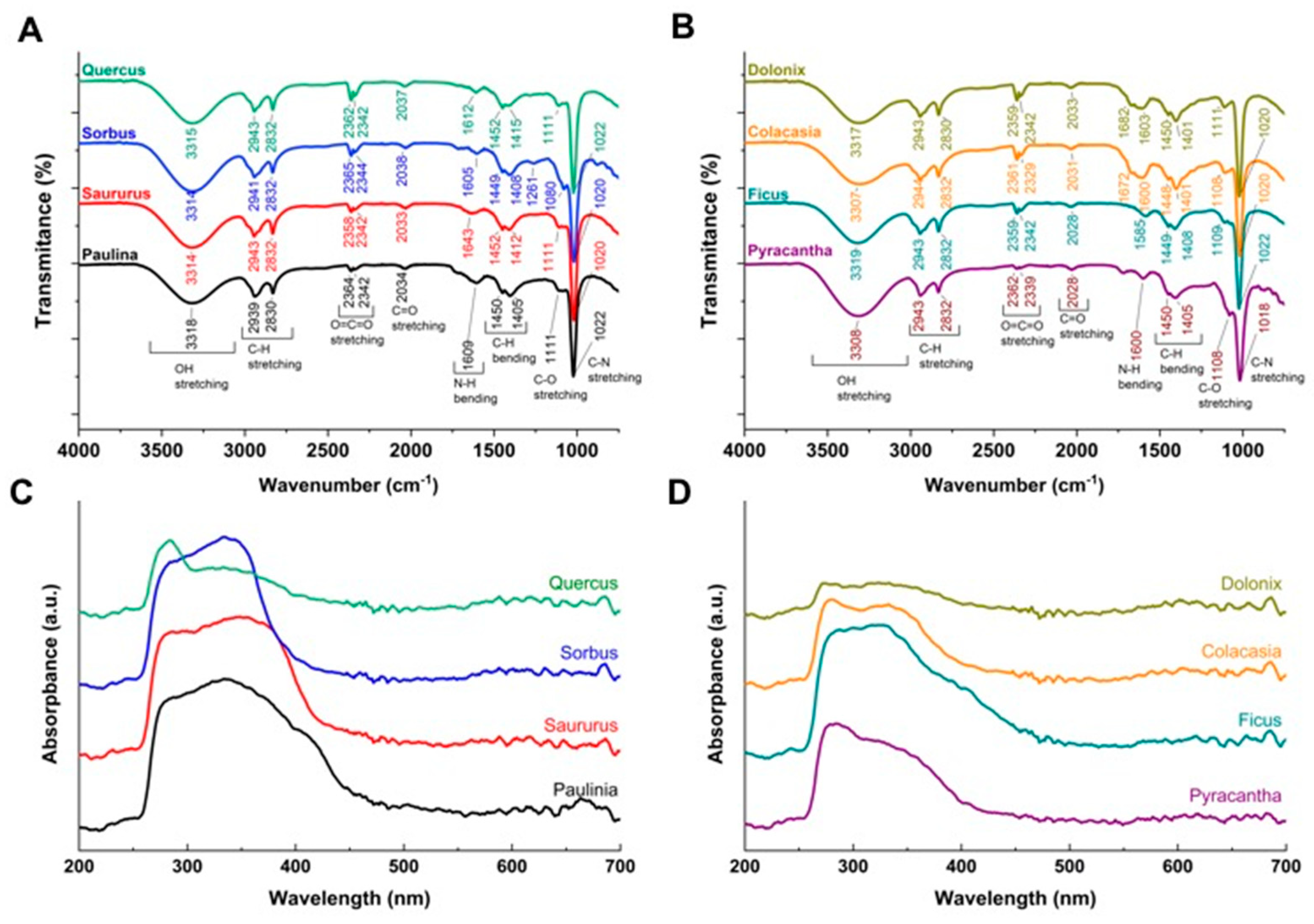 Applsci 10 07543 g002 Applsci 10 07543 g002