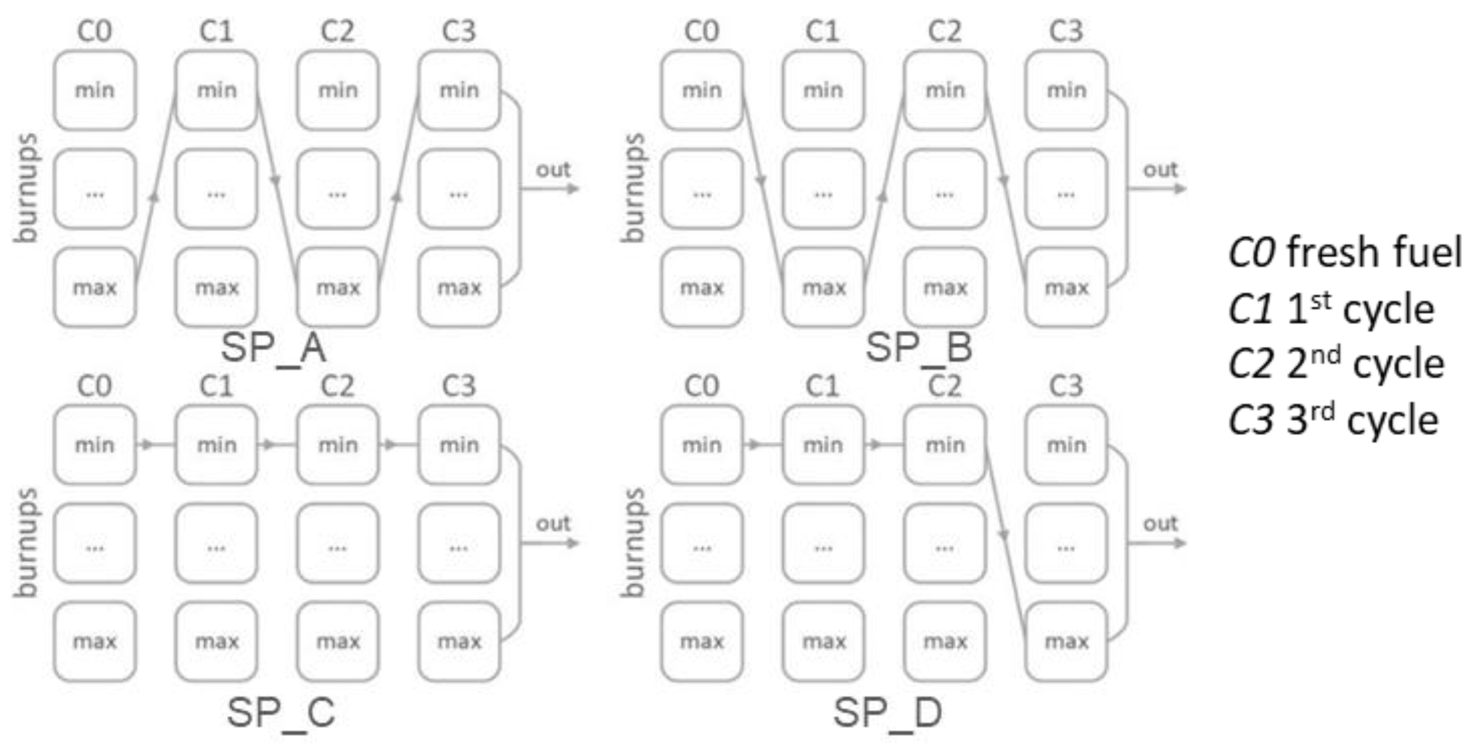 Applsci 10 07549 g005