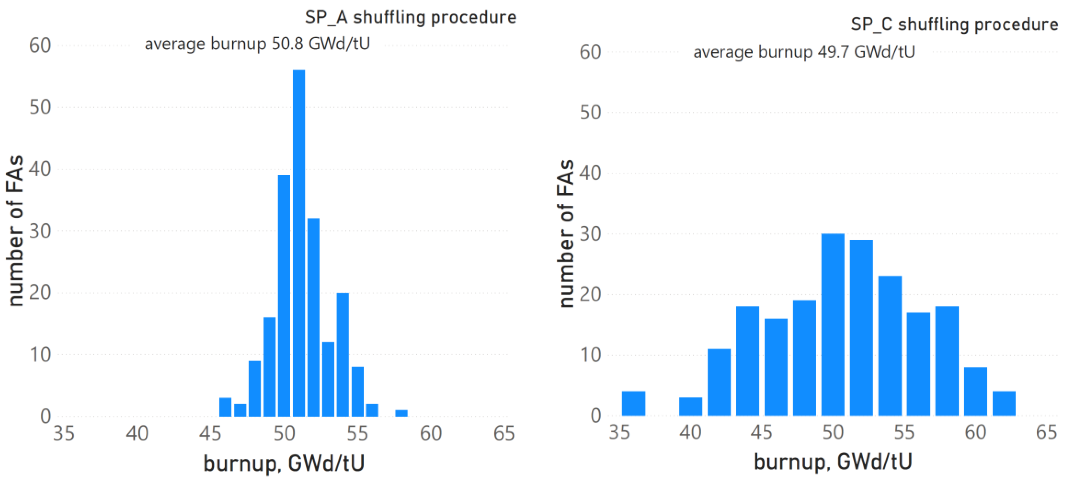 Applsci 10 07549 g006