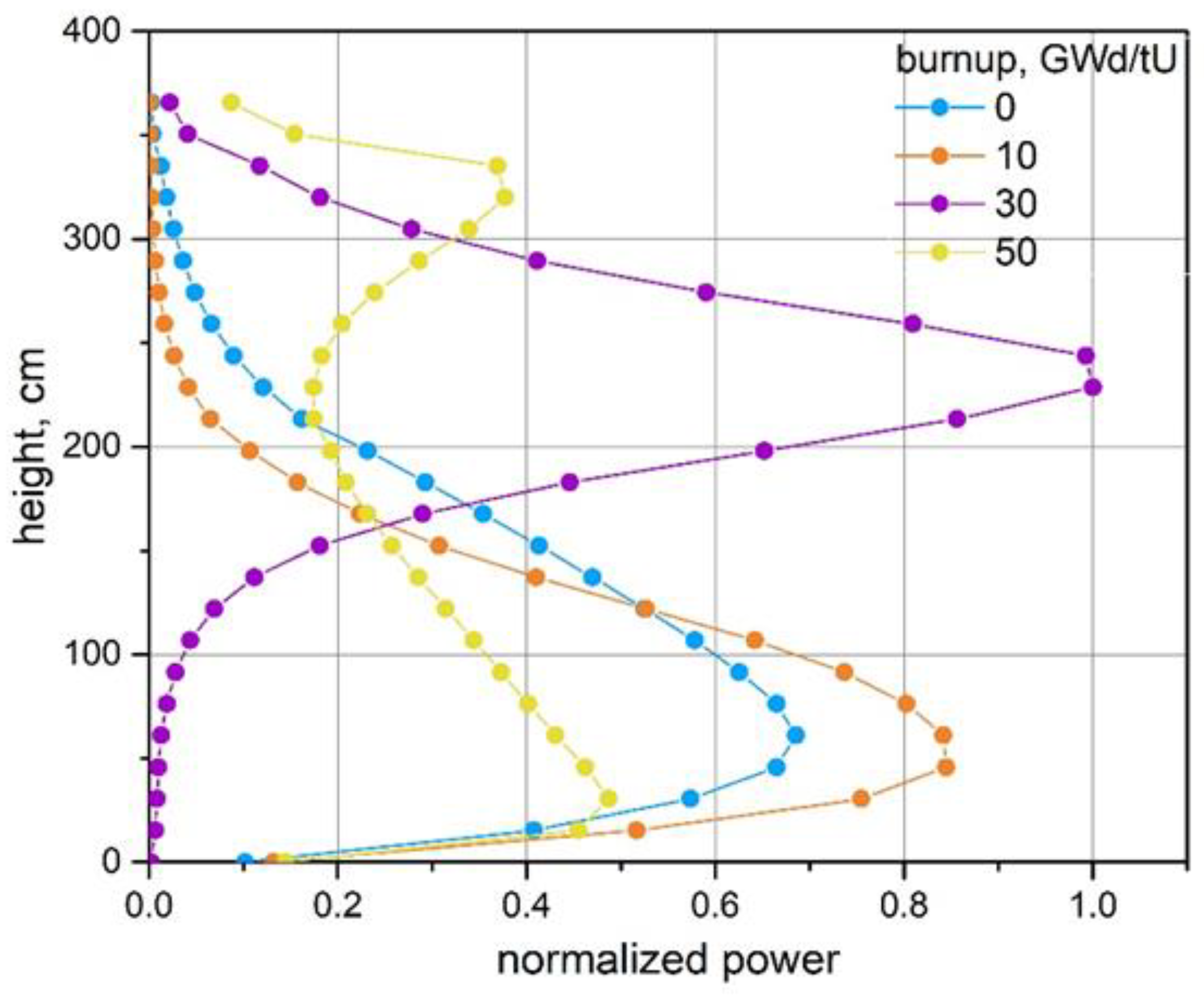 Applsci 10 07549 g010