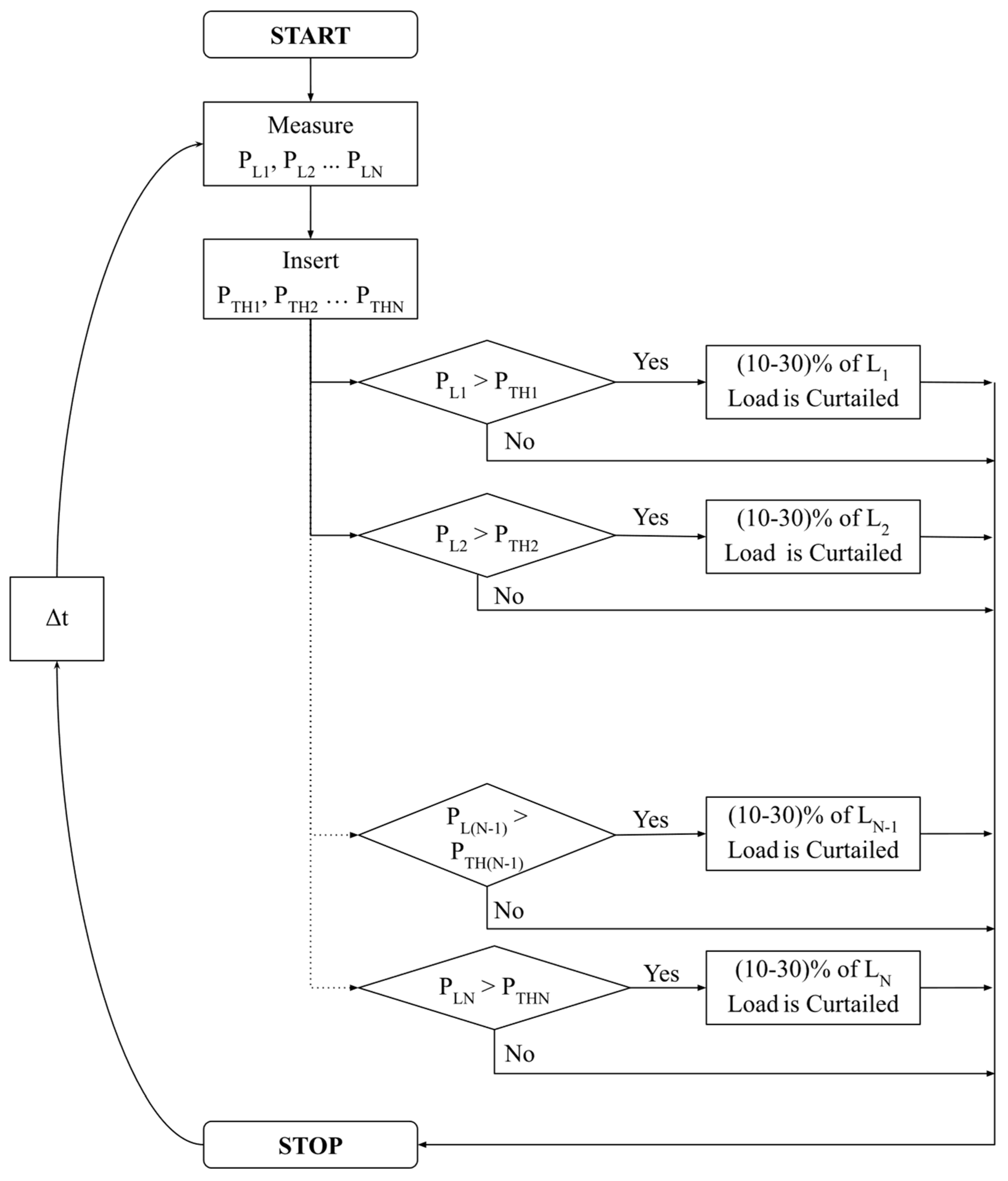 Applsci 10 07551 g003 Applsci 10 07551 g003