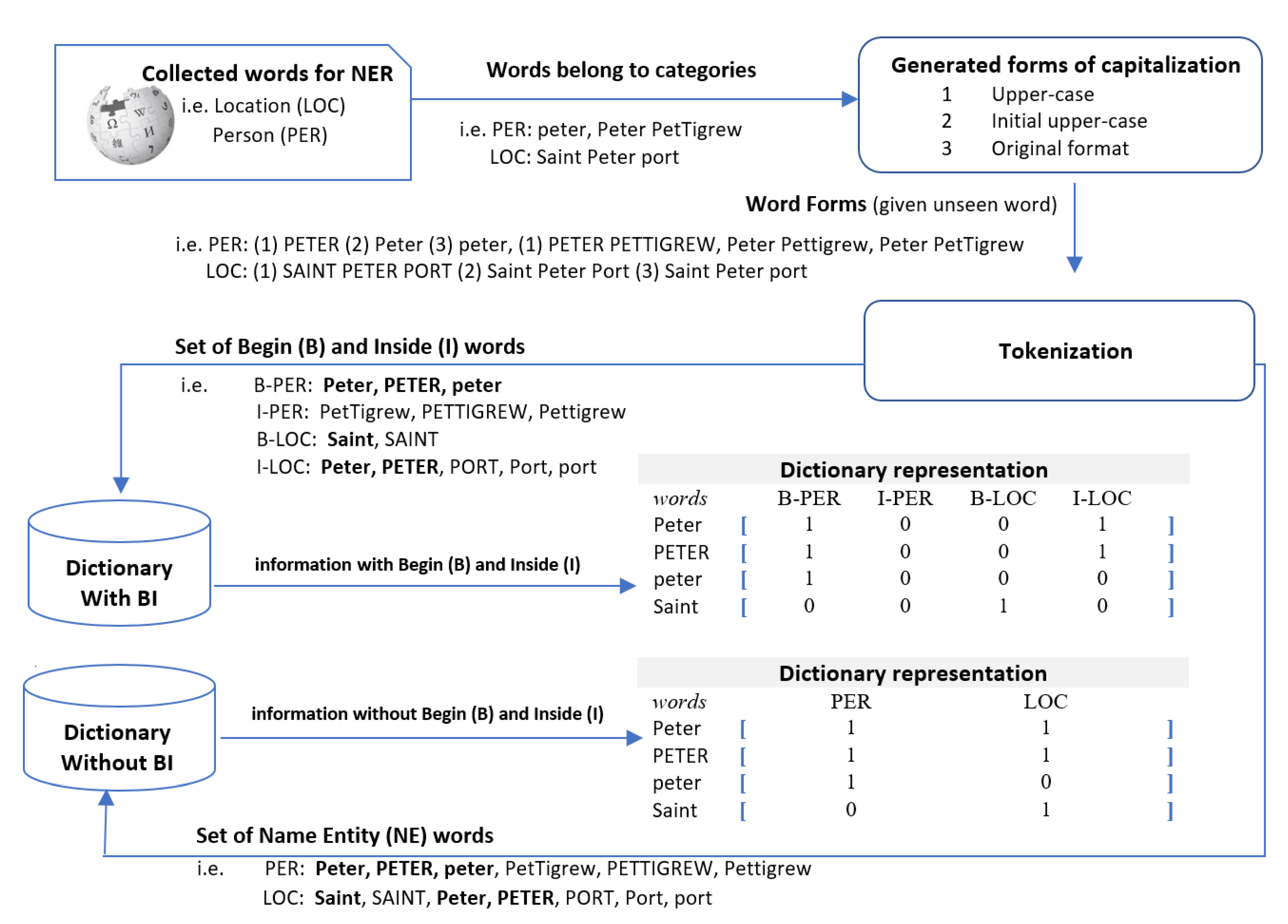Applsci 10 07557 g002