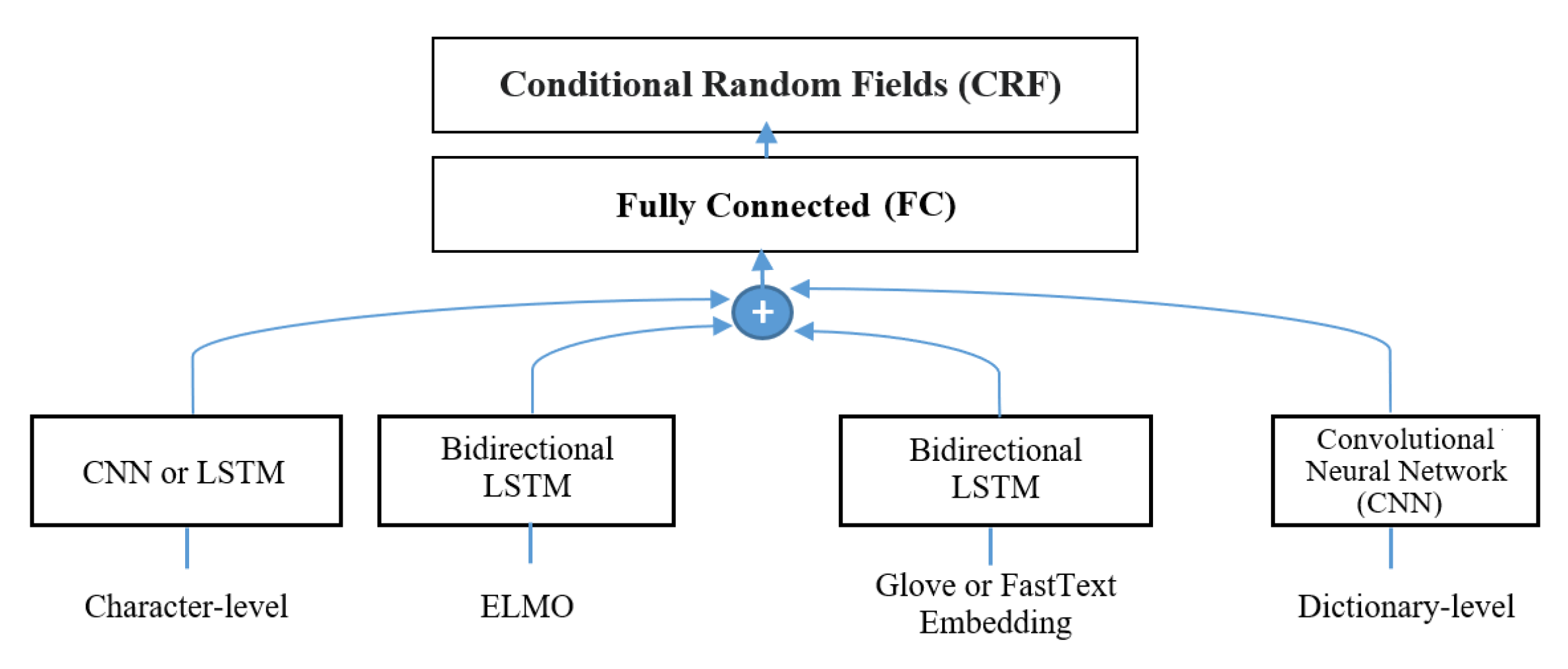 Applsci 10 07557 g005