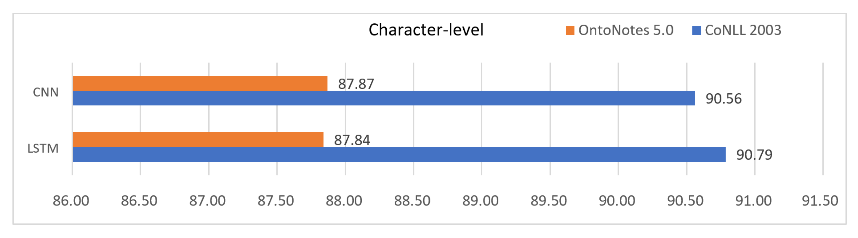 Applsci 10 07557 g007