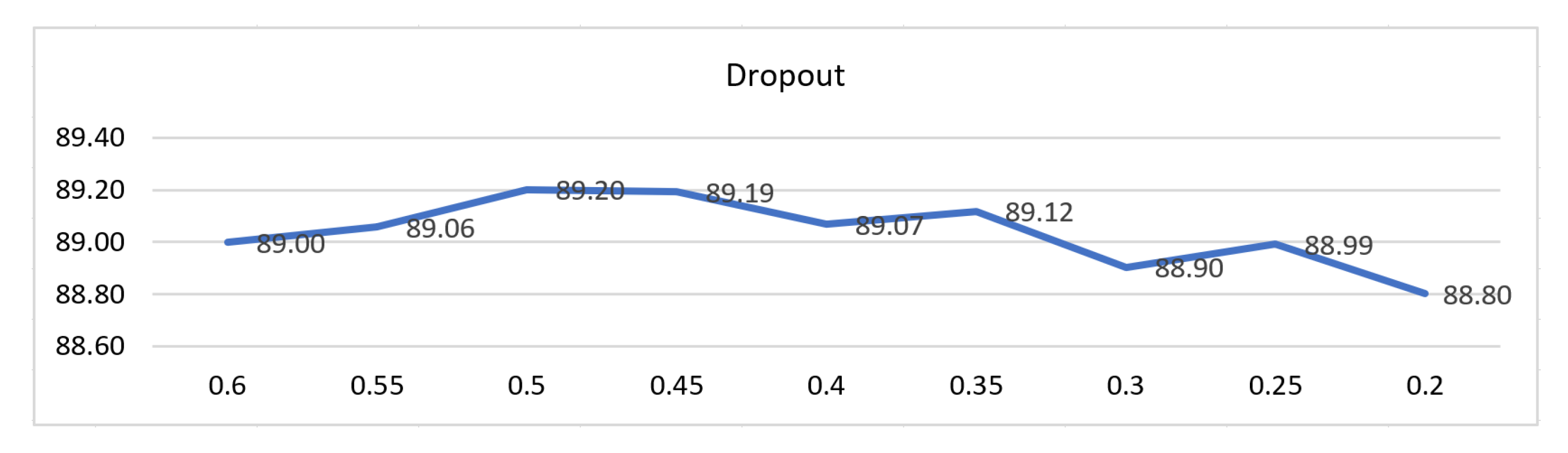 Applsci 10 07557 g0a1