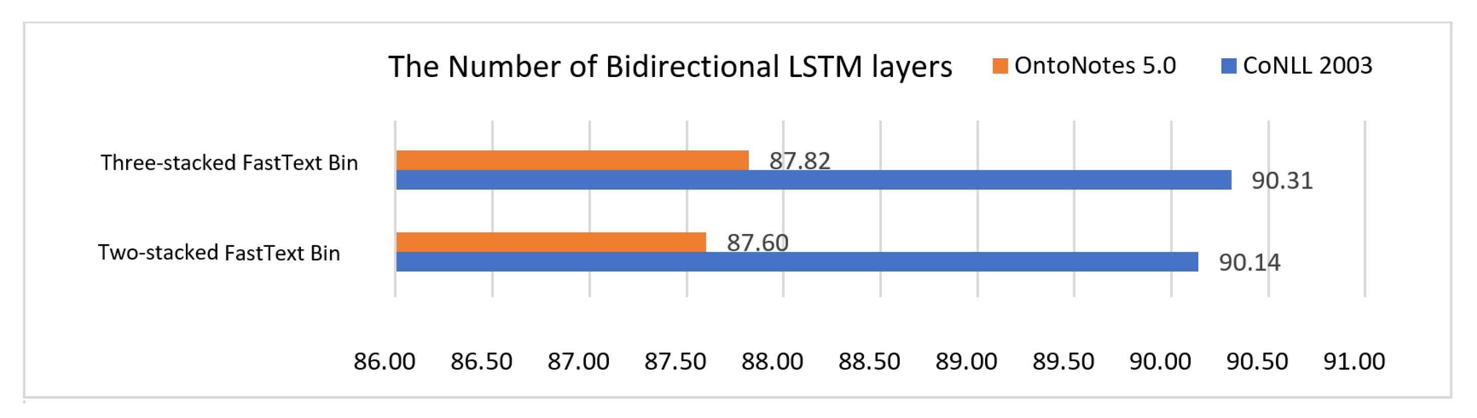 Applsci 10 07557 g0a2