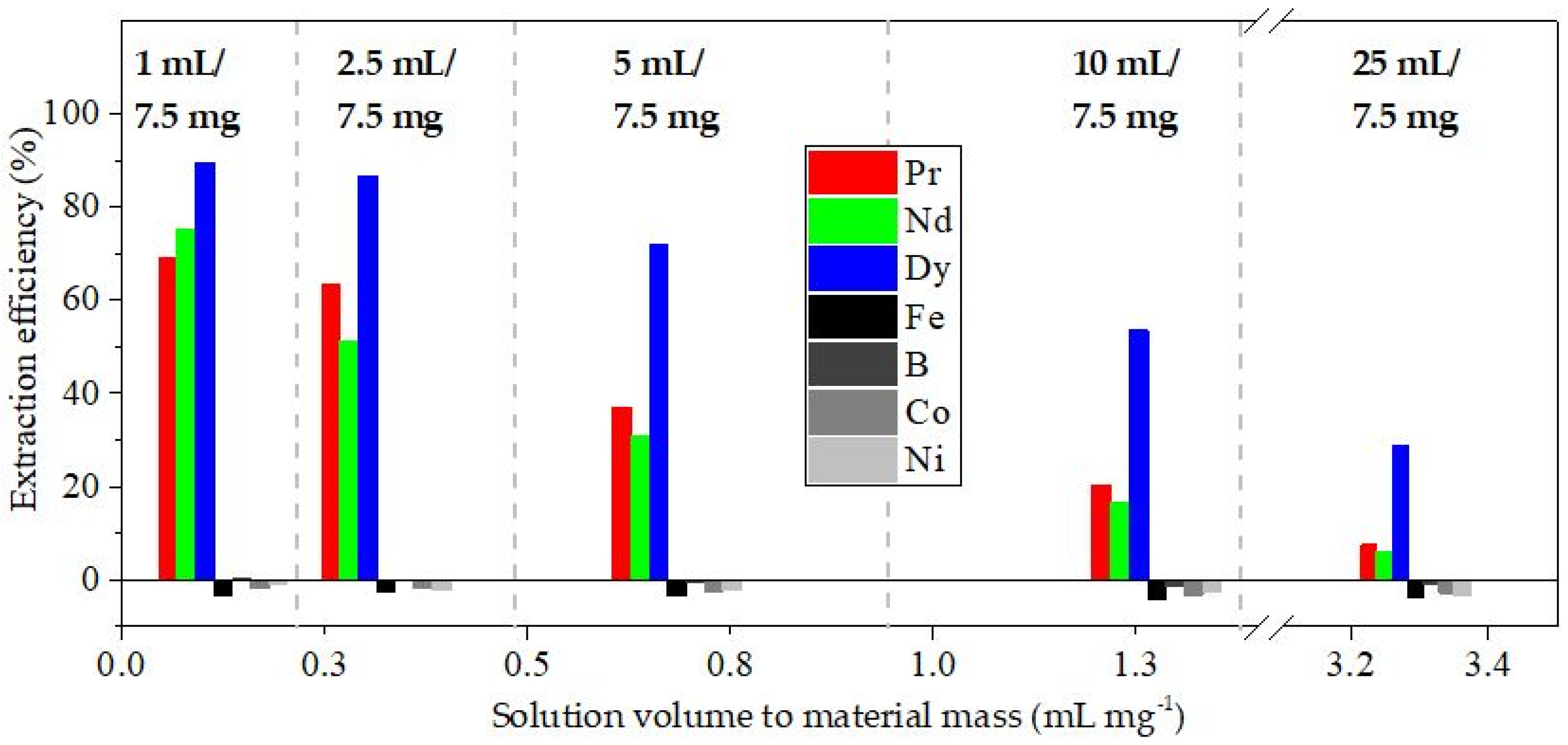 Applsci 10 07558 g006 Applsci 10 07558 g006