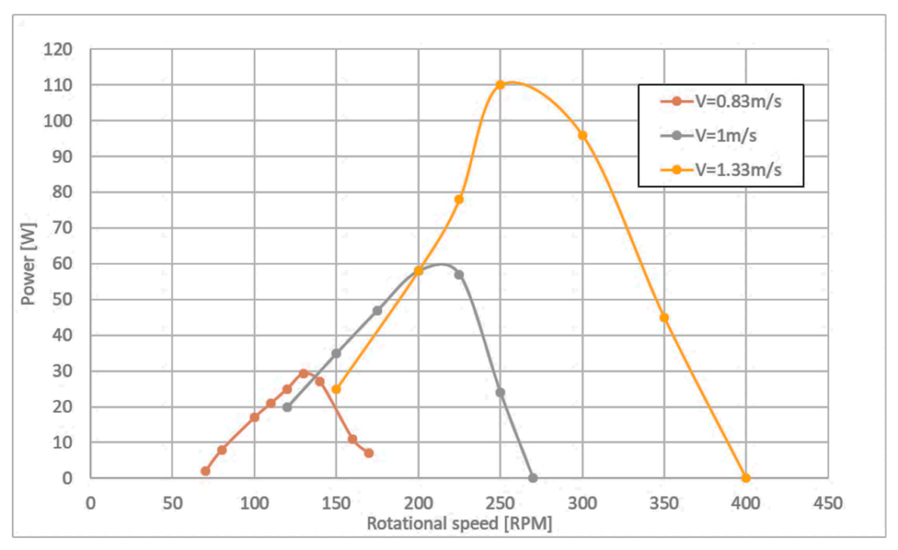 Applsci 10 07560 g001