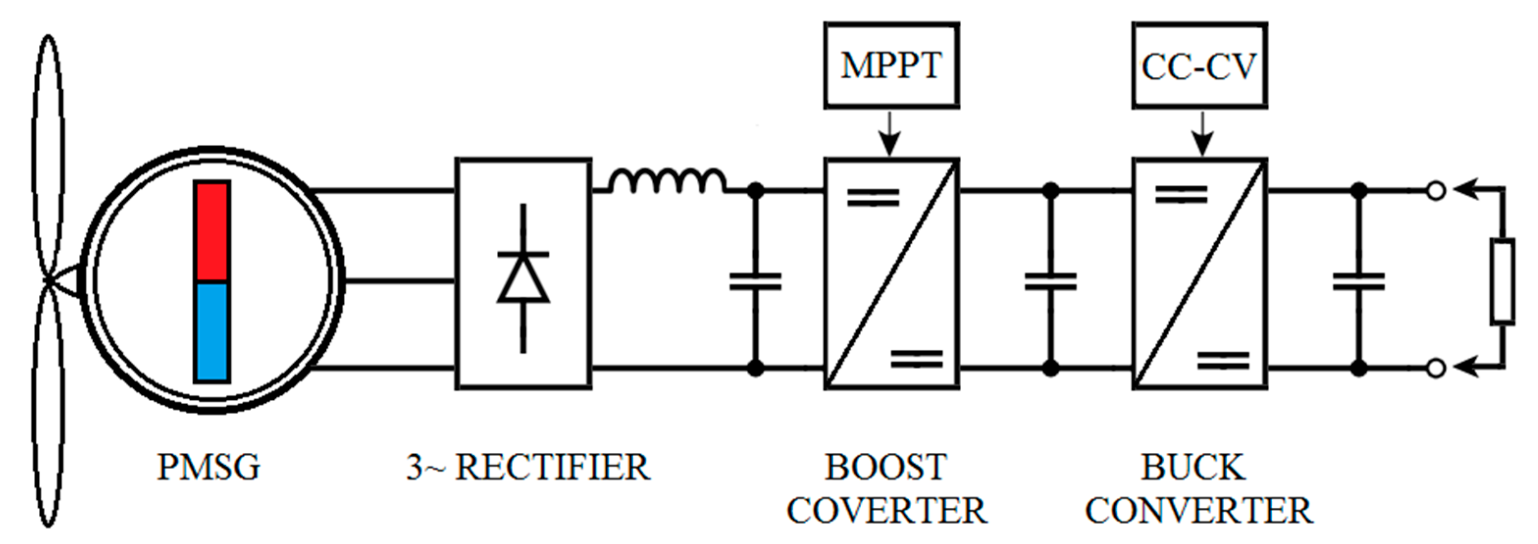 Applsci 10 07560 g002