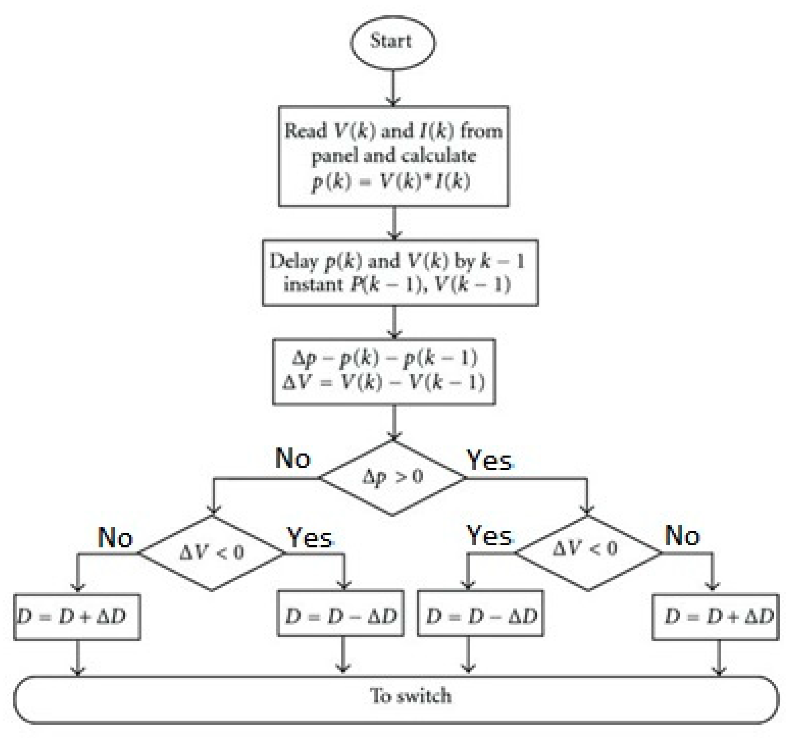 Applsci 10 07560 g006