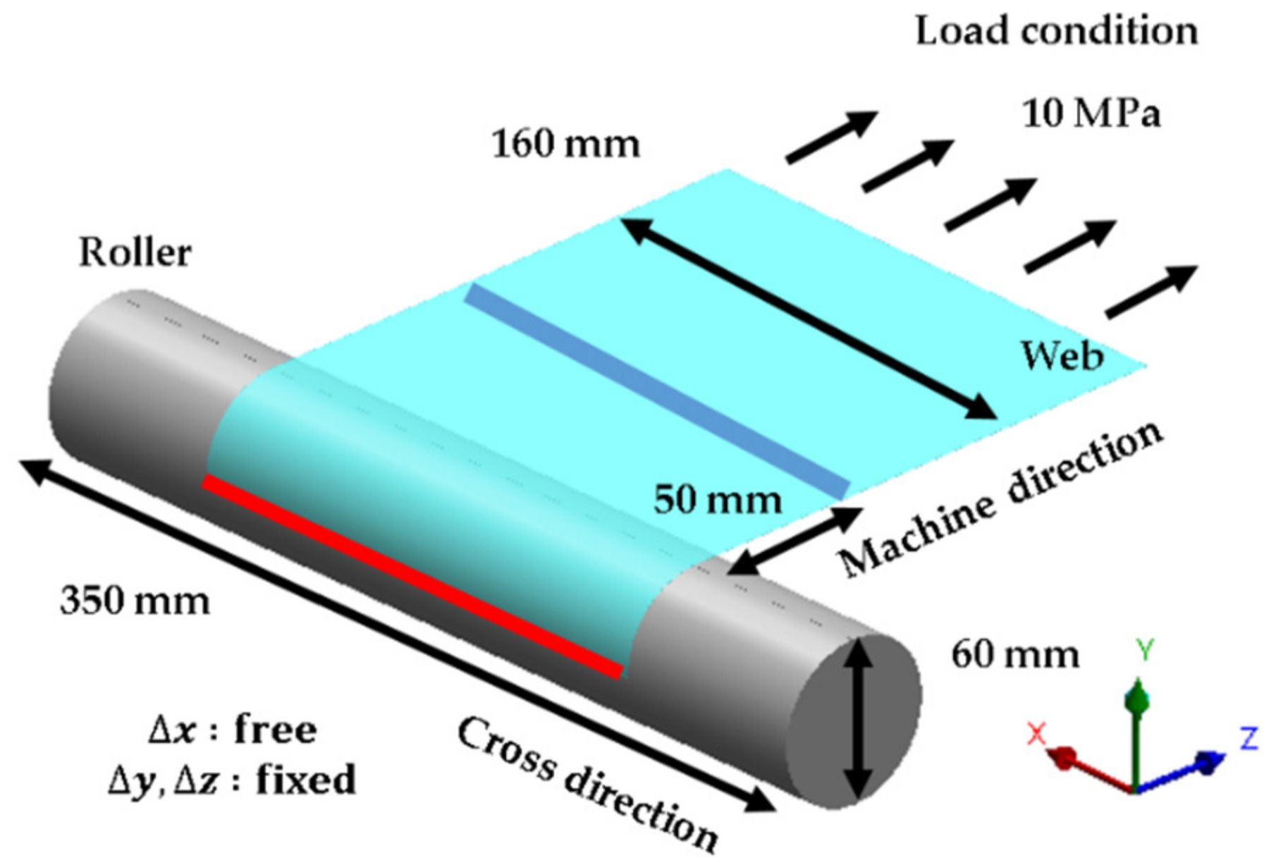 Roller Placement Techniques