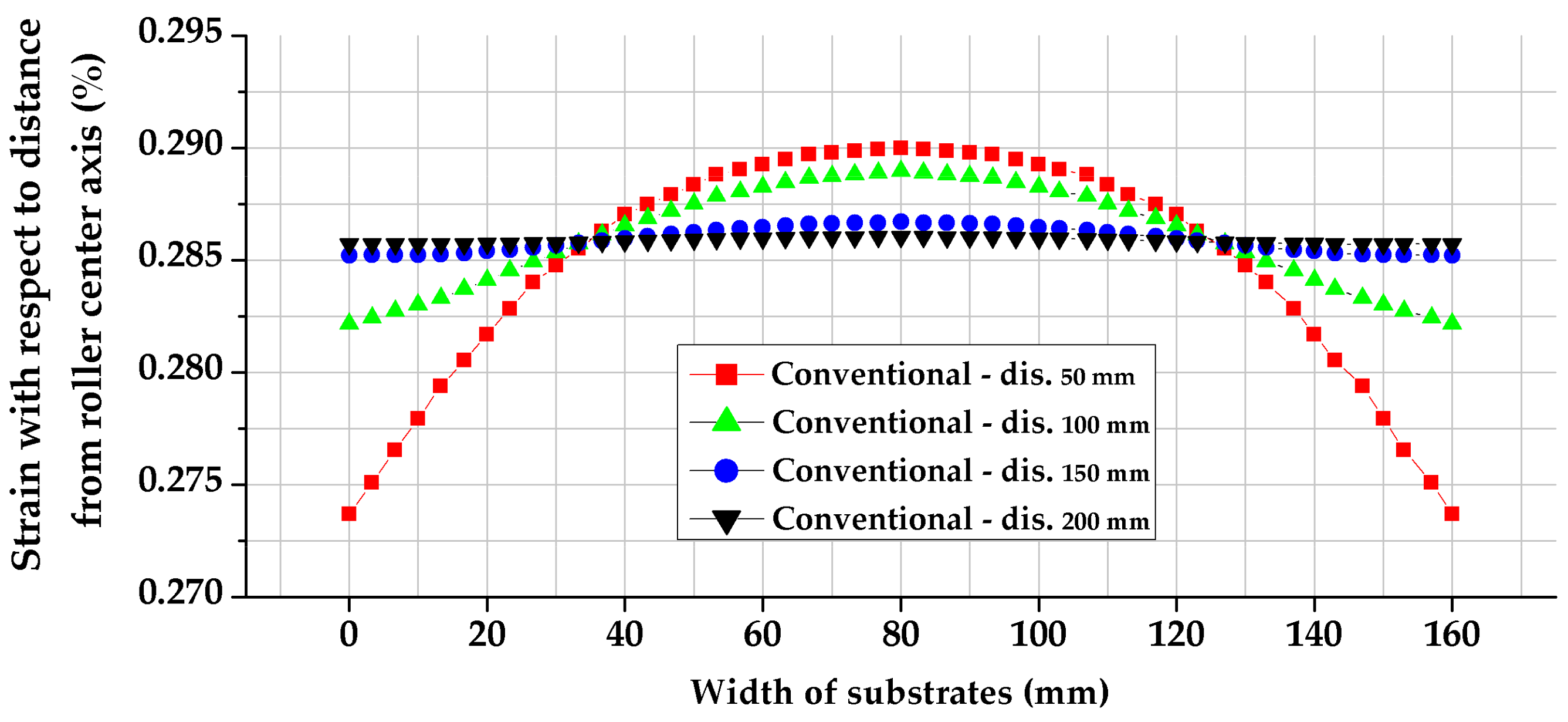 Applsci 10 07564 g002 550
