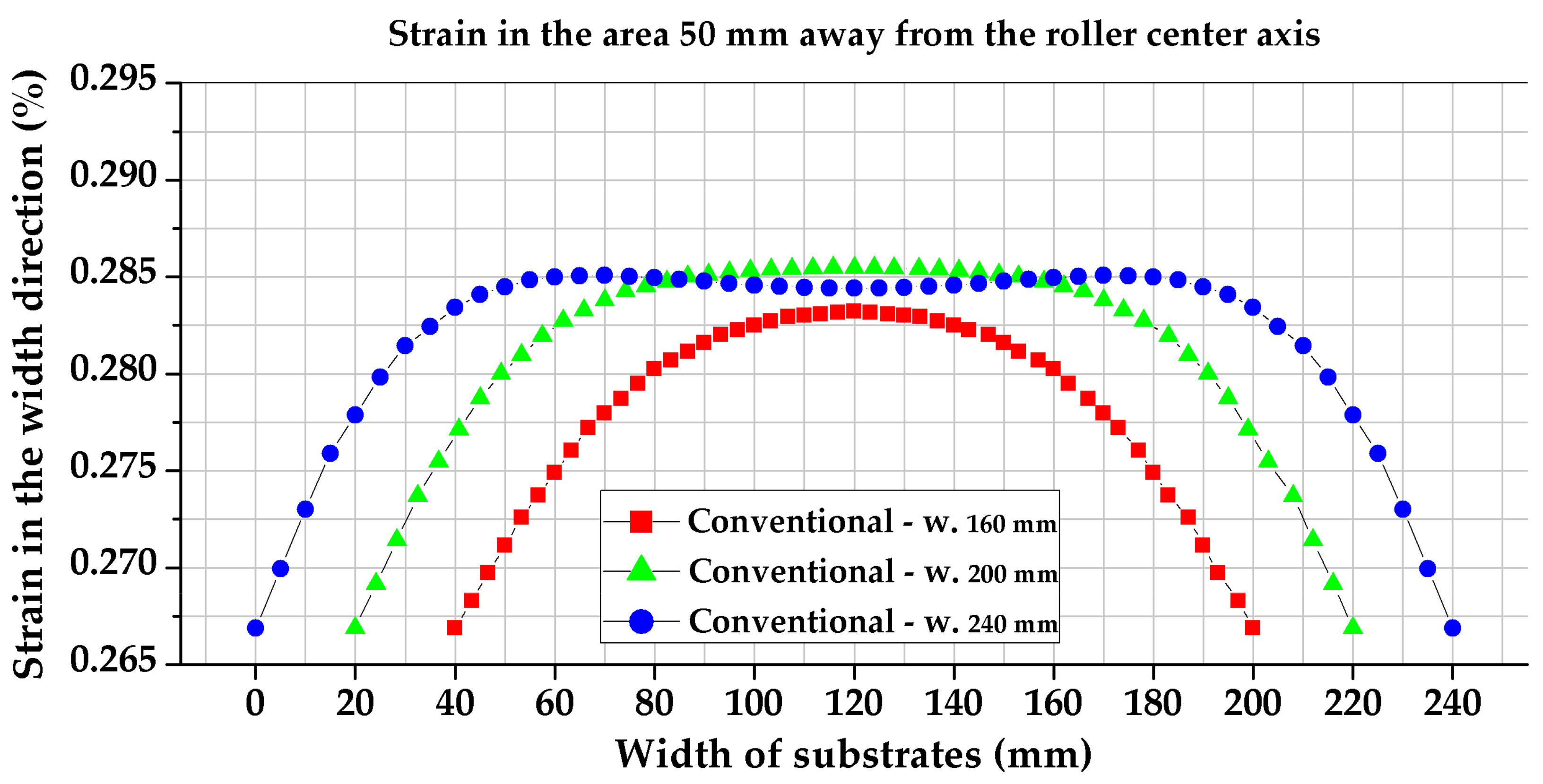 Applsci 10 07564 g003 550