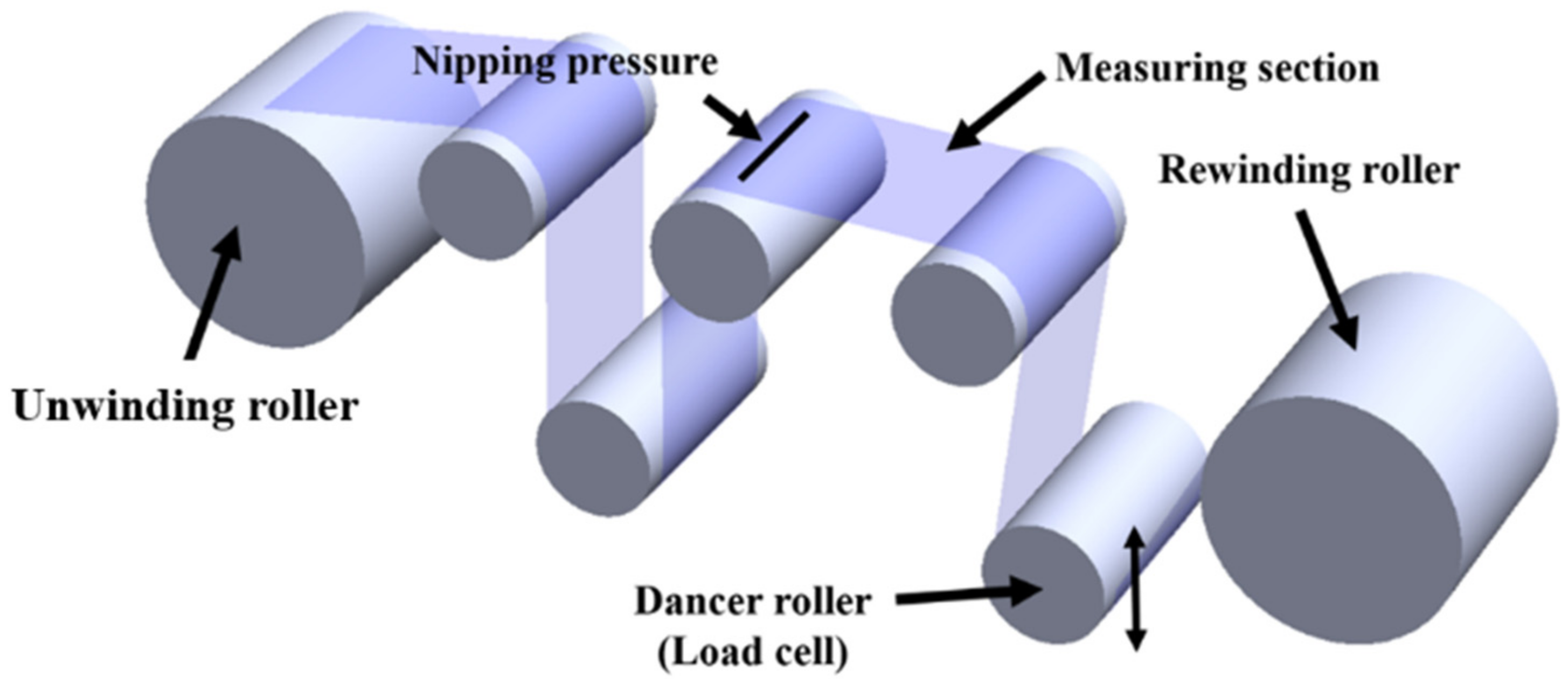 Applsci 10 07564 g004 550