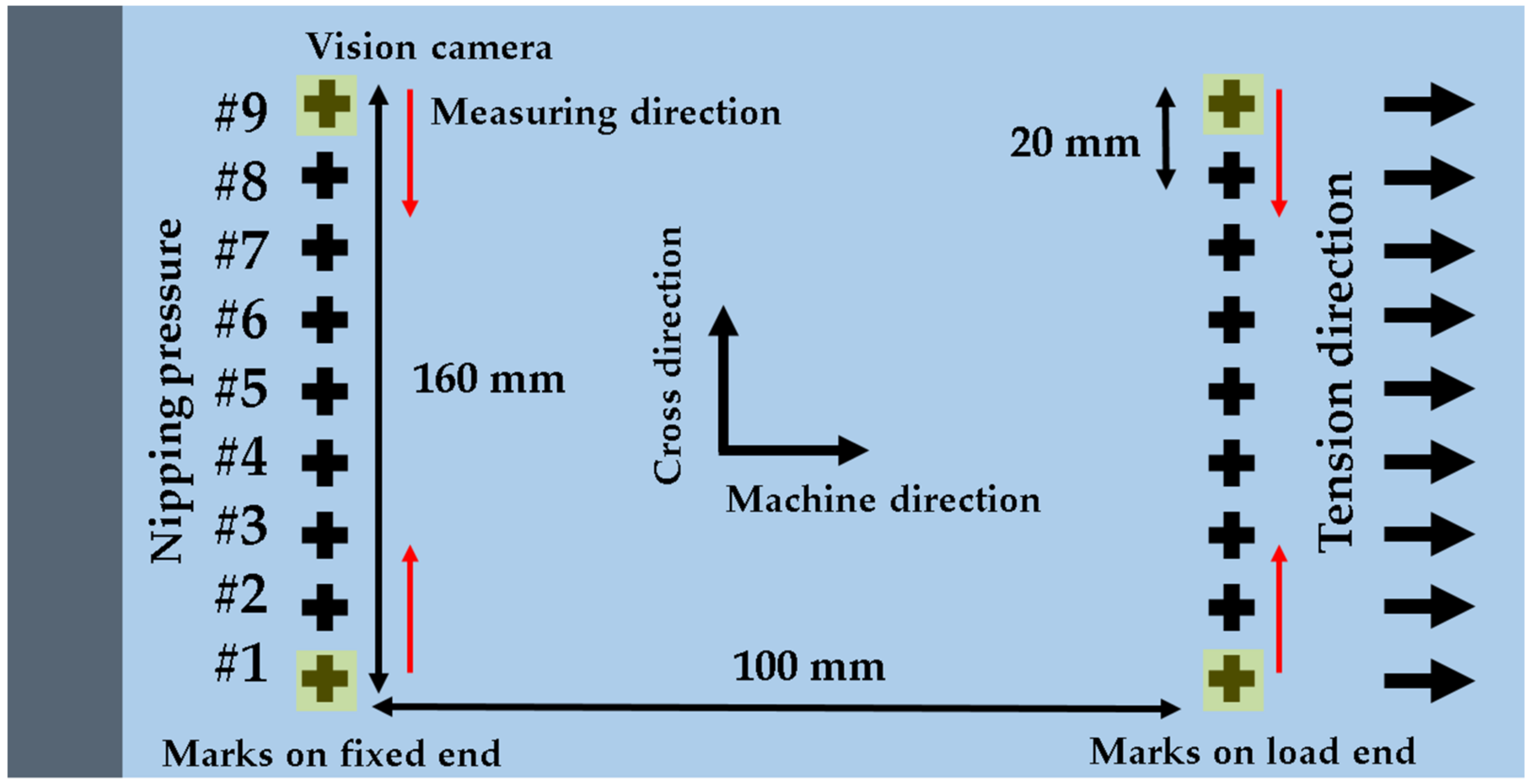 Applsci 10 07564 g005 550