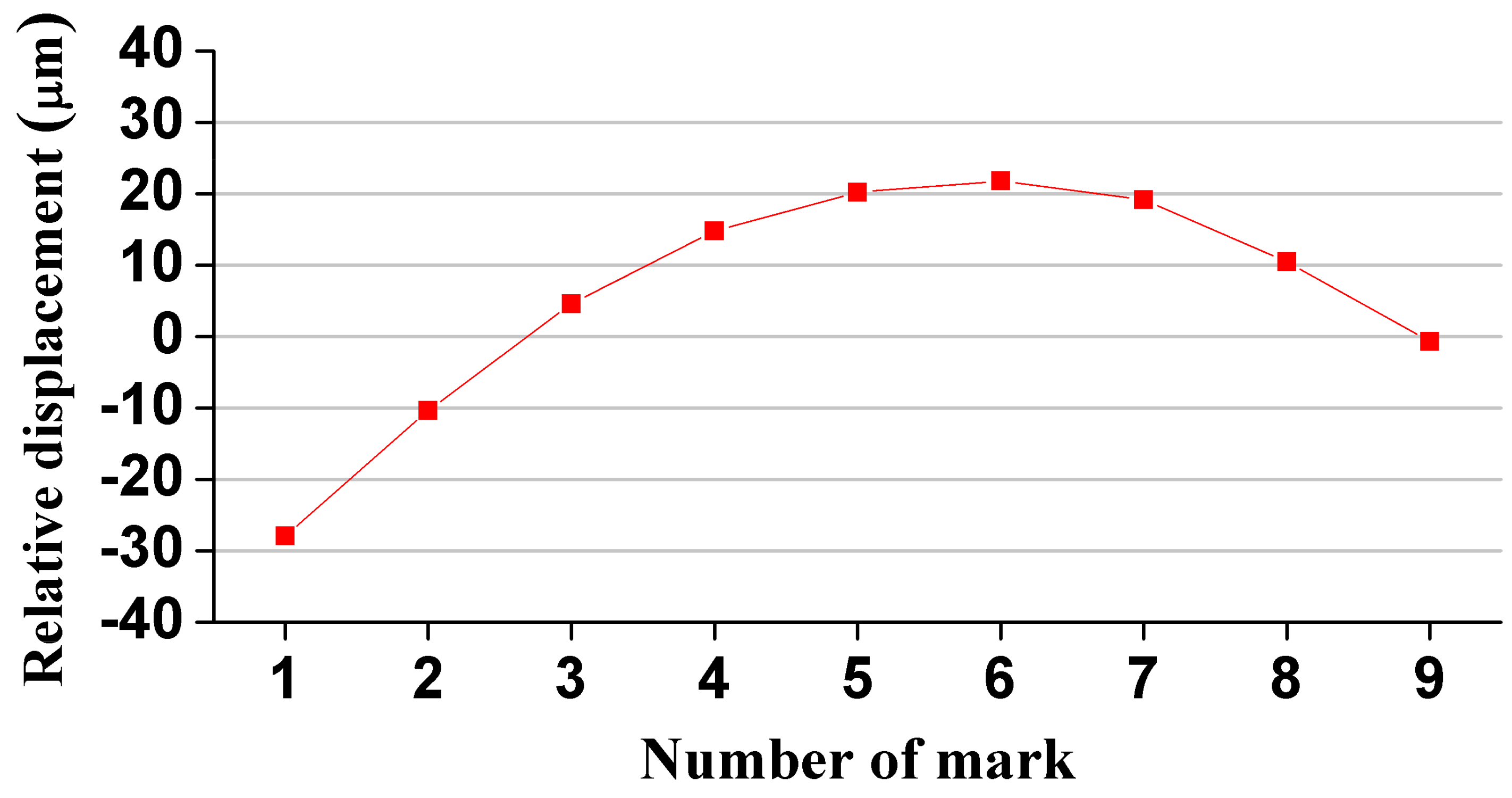 Applsci 10 07564 g006 550