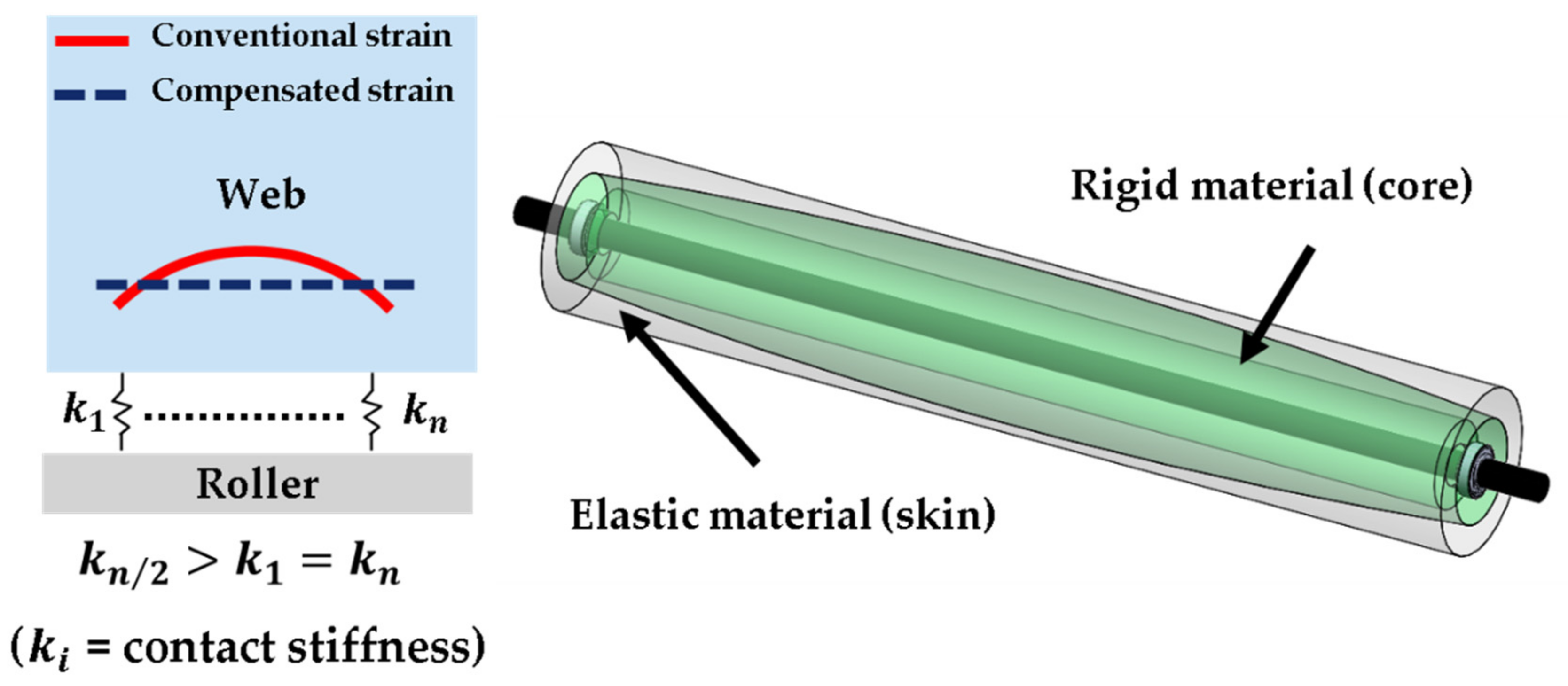 Applsci 10 07564 g007 550