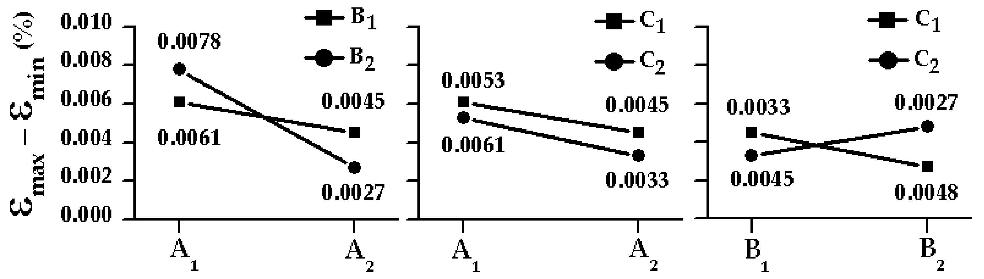 Applsci 10 07564 g008 550