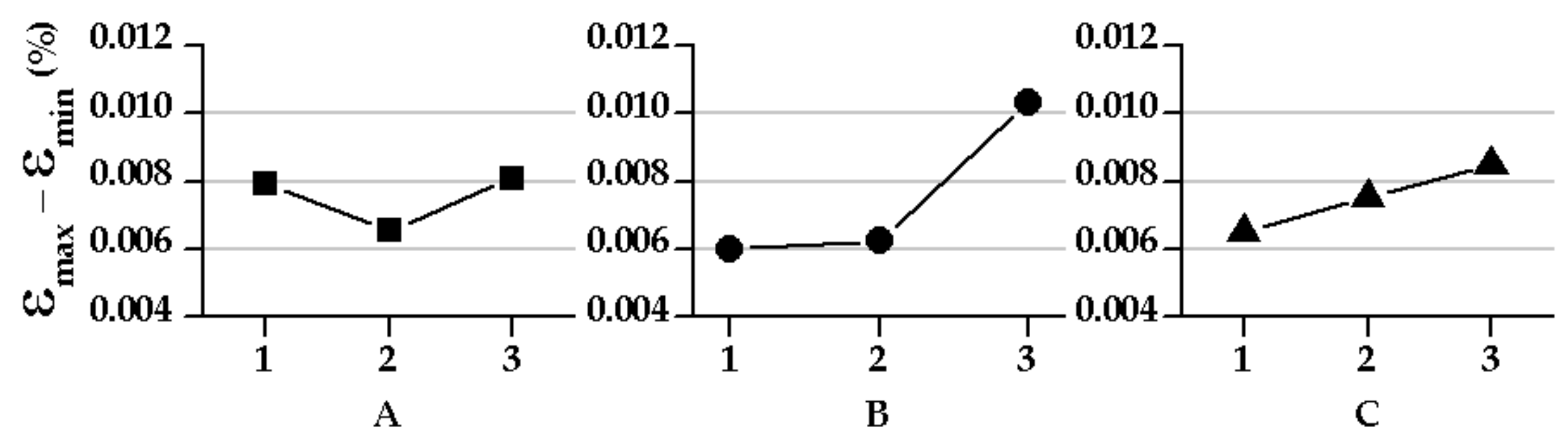 Applsci 10 07564 g009 550