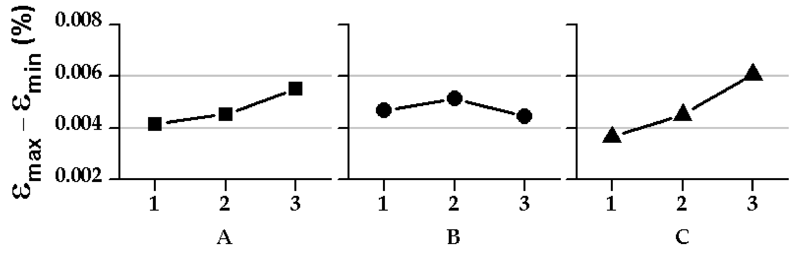 Applsci 10 07564 g010 550