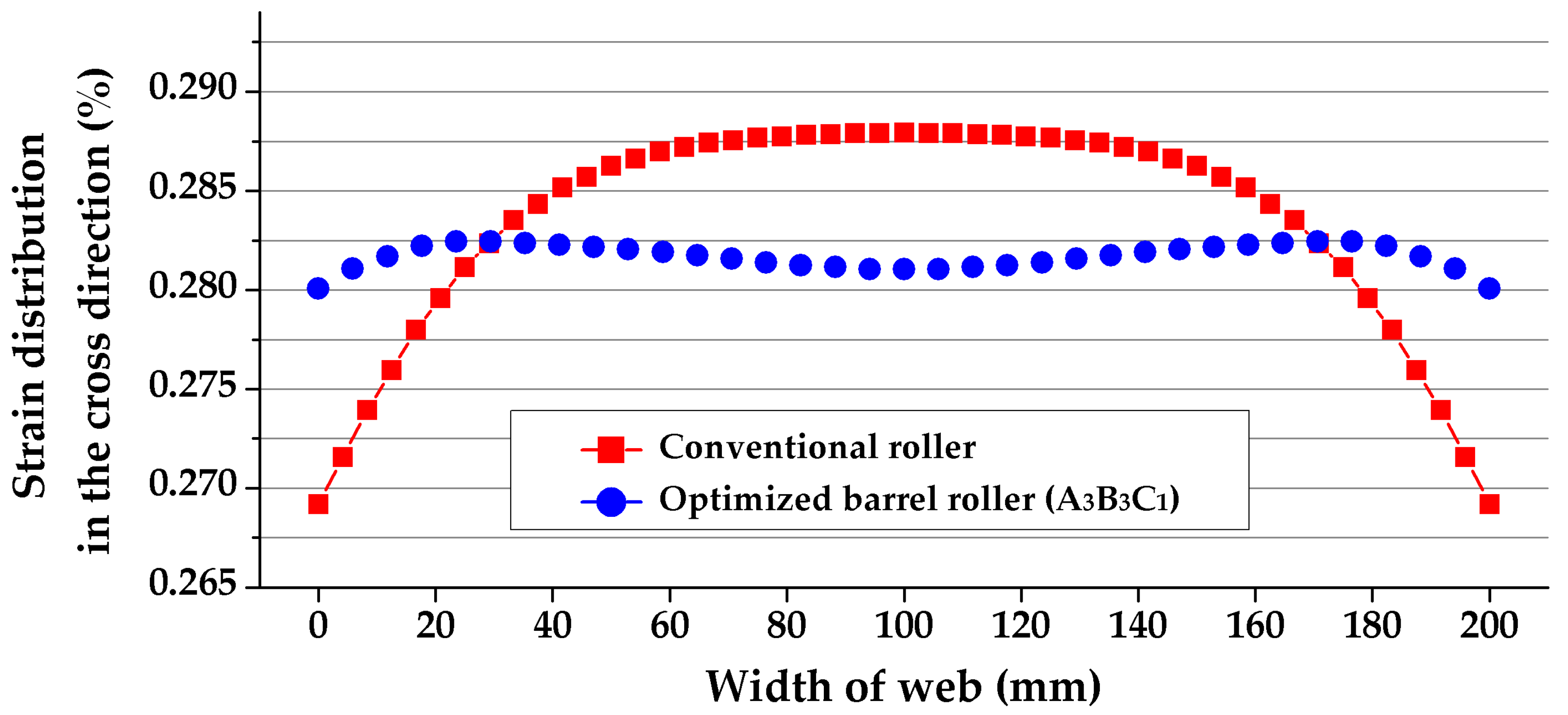 Applsci 10 07564 g011 550