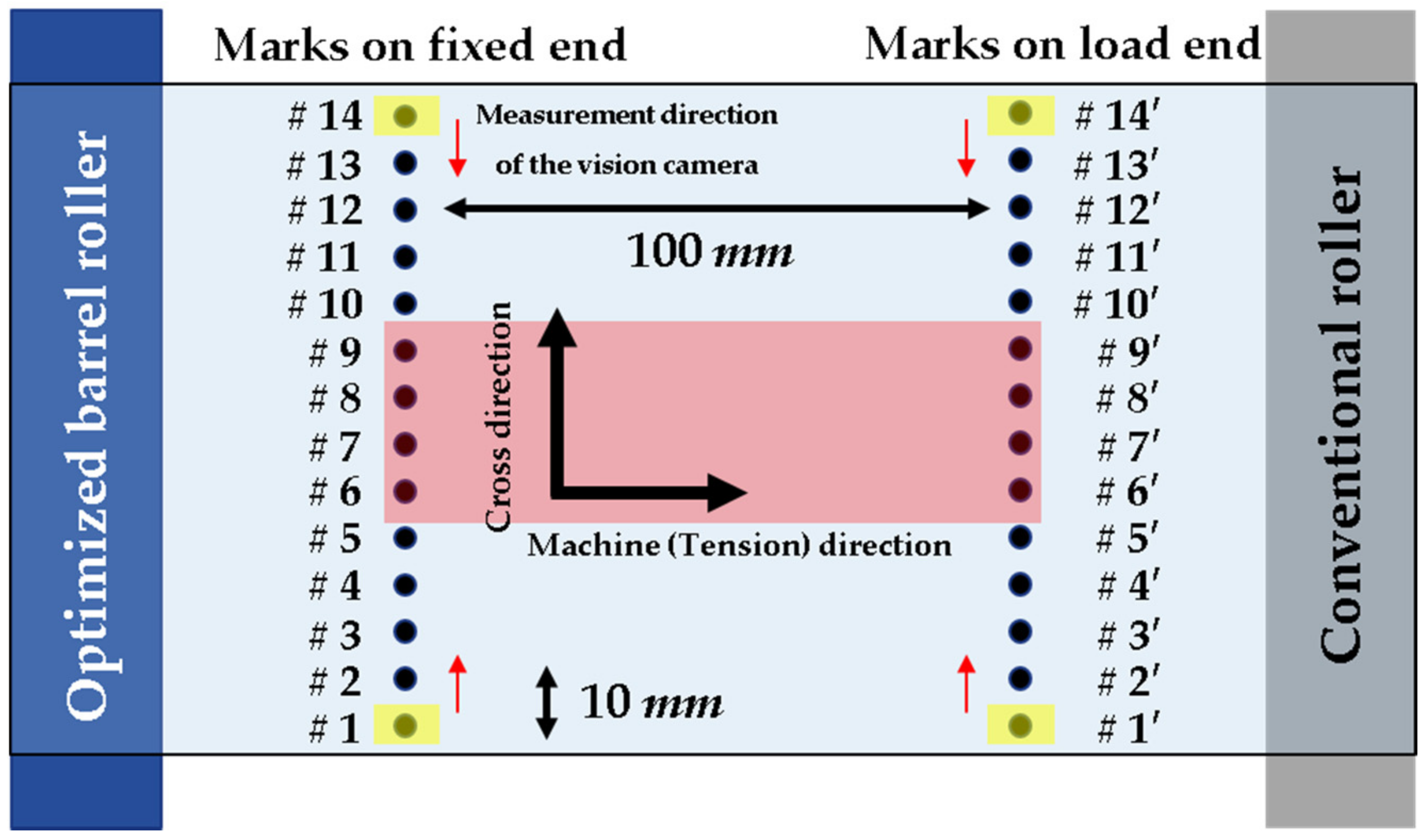 Applsci 10 07564 g014 550