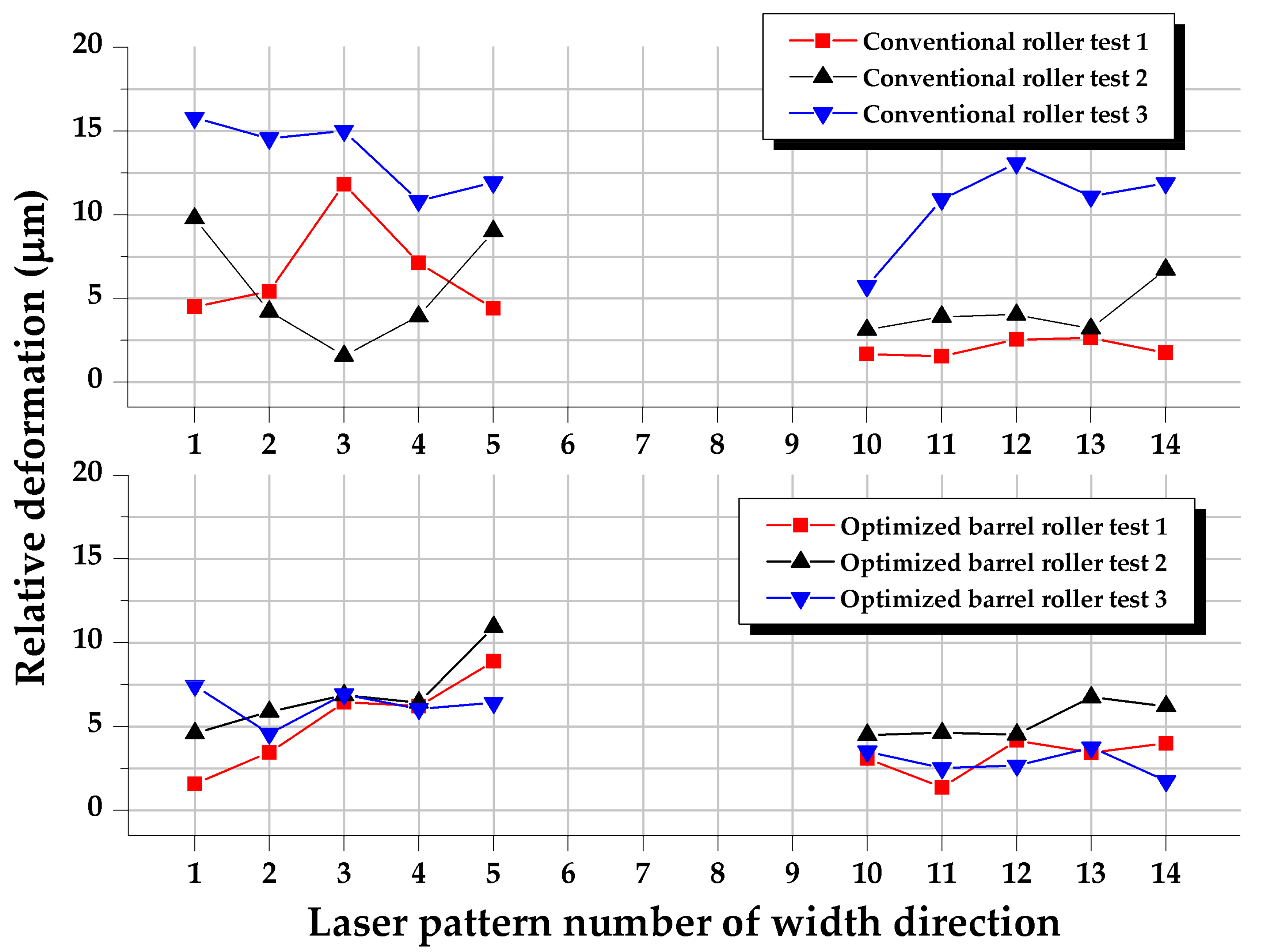Applsci 10 07564 g016 550
