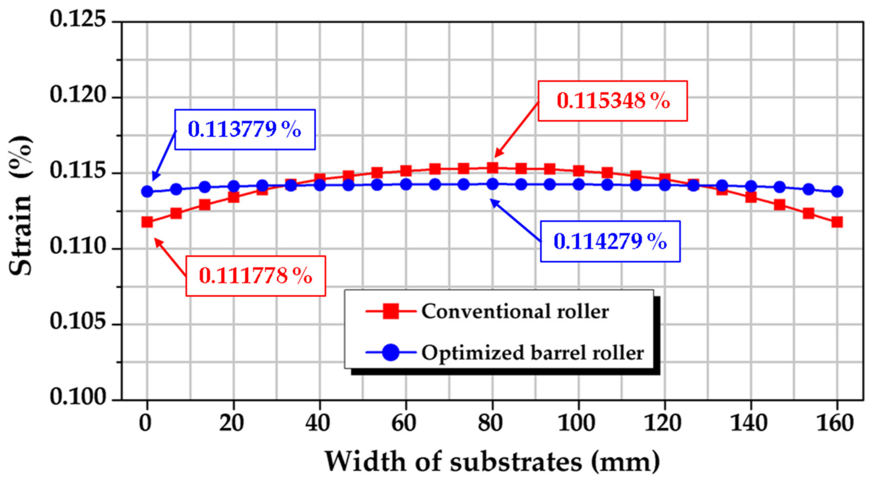 Applsci 10 07564 g017 550