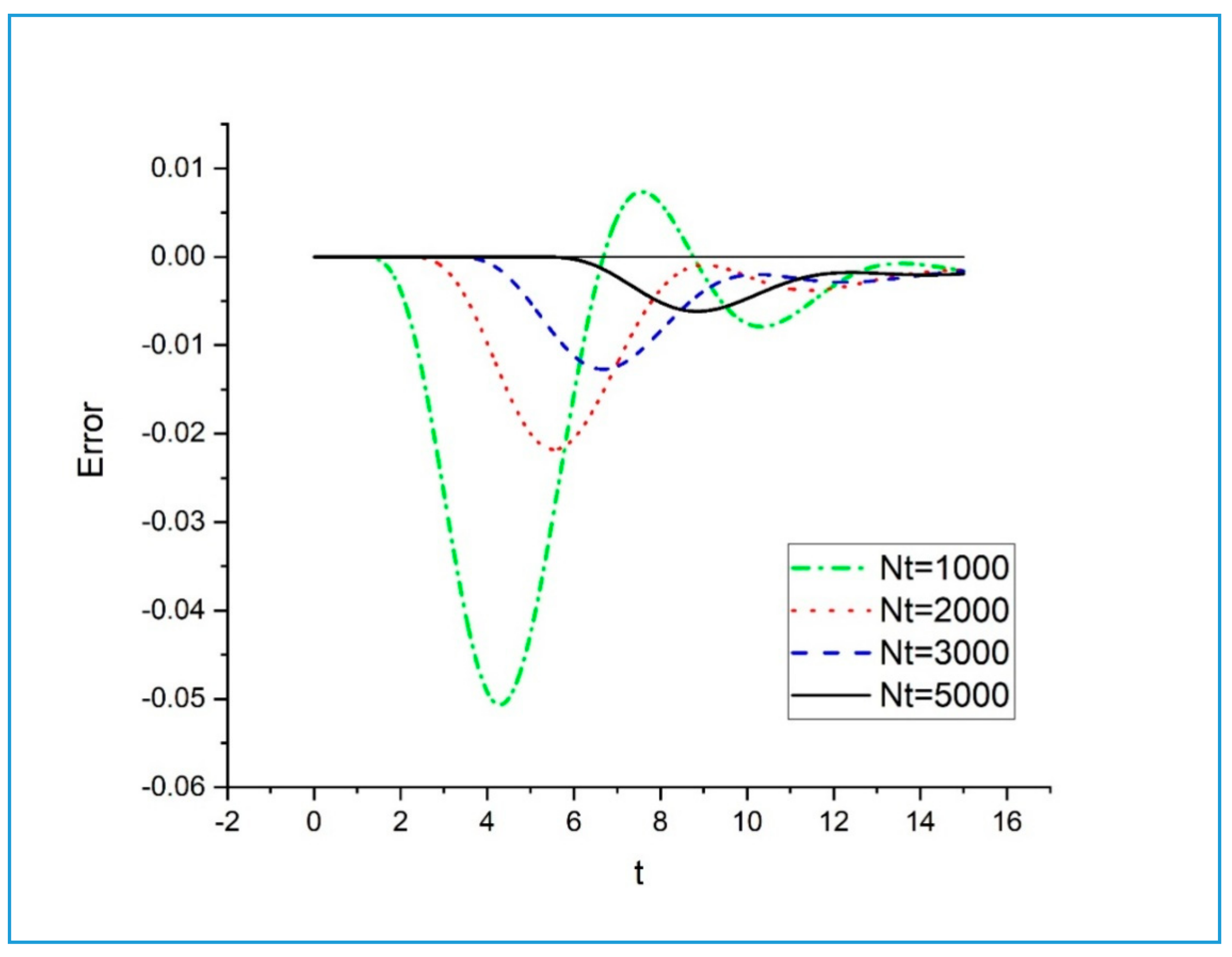 Applsci 10 07566 g003