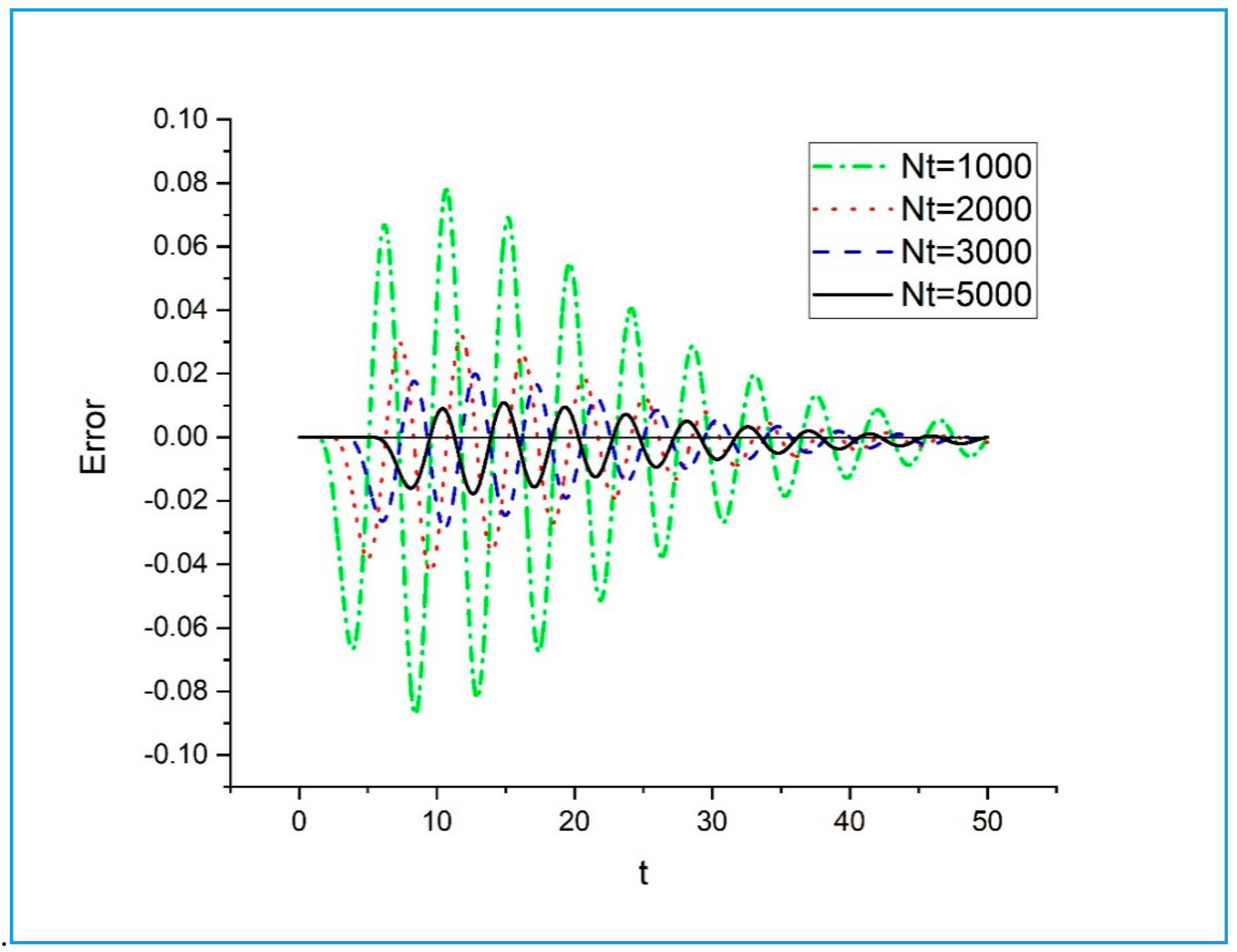 Applsci 10 07566 g004