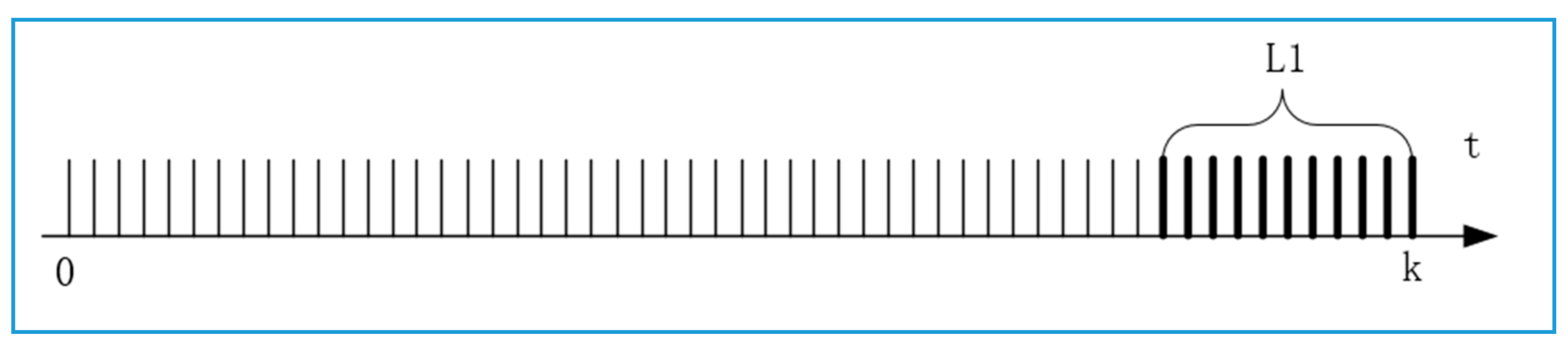 Applsci 10 07566 g007