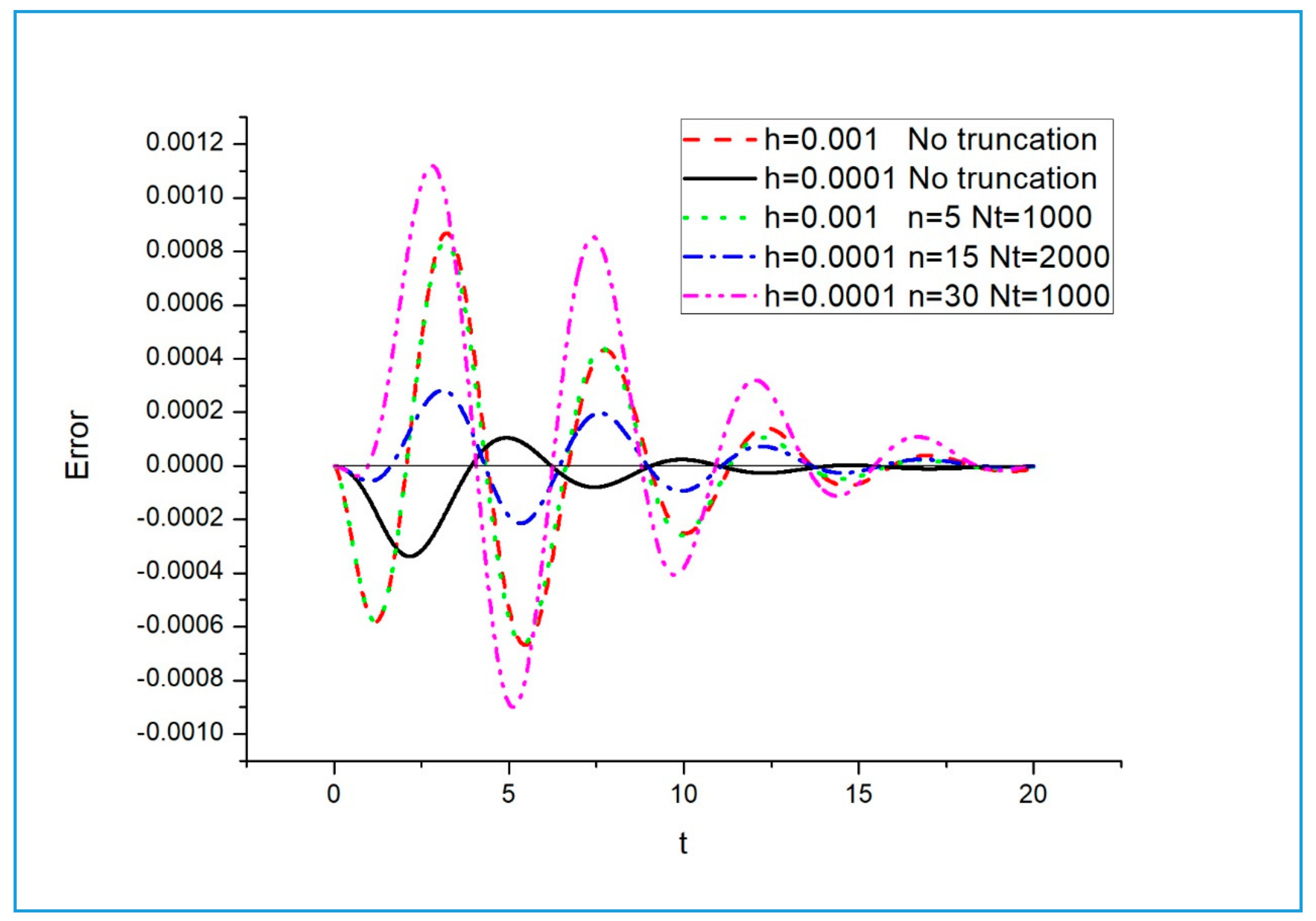 Applsci 10 07566 g011