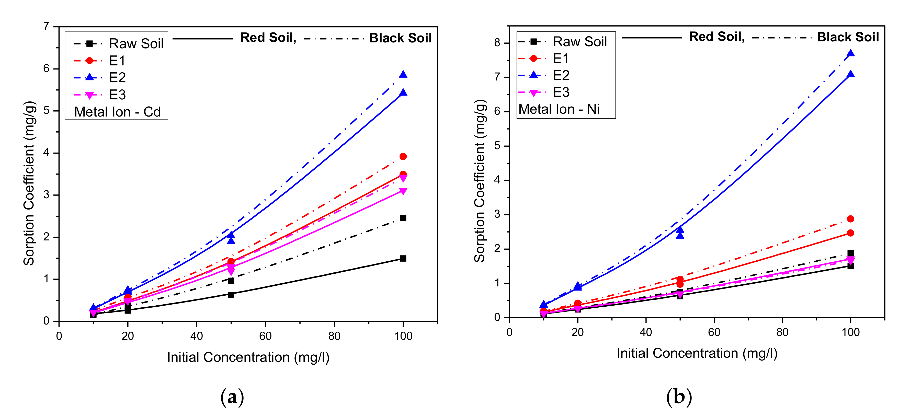 Applsci 10 07568 g001