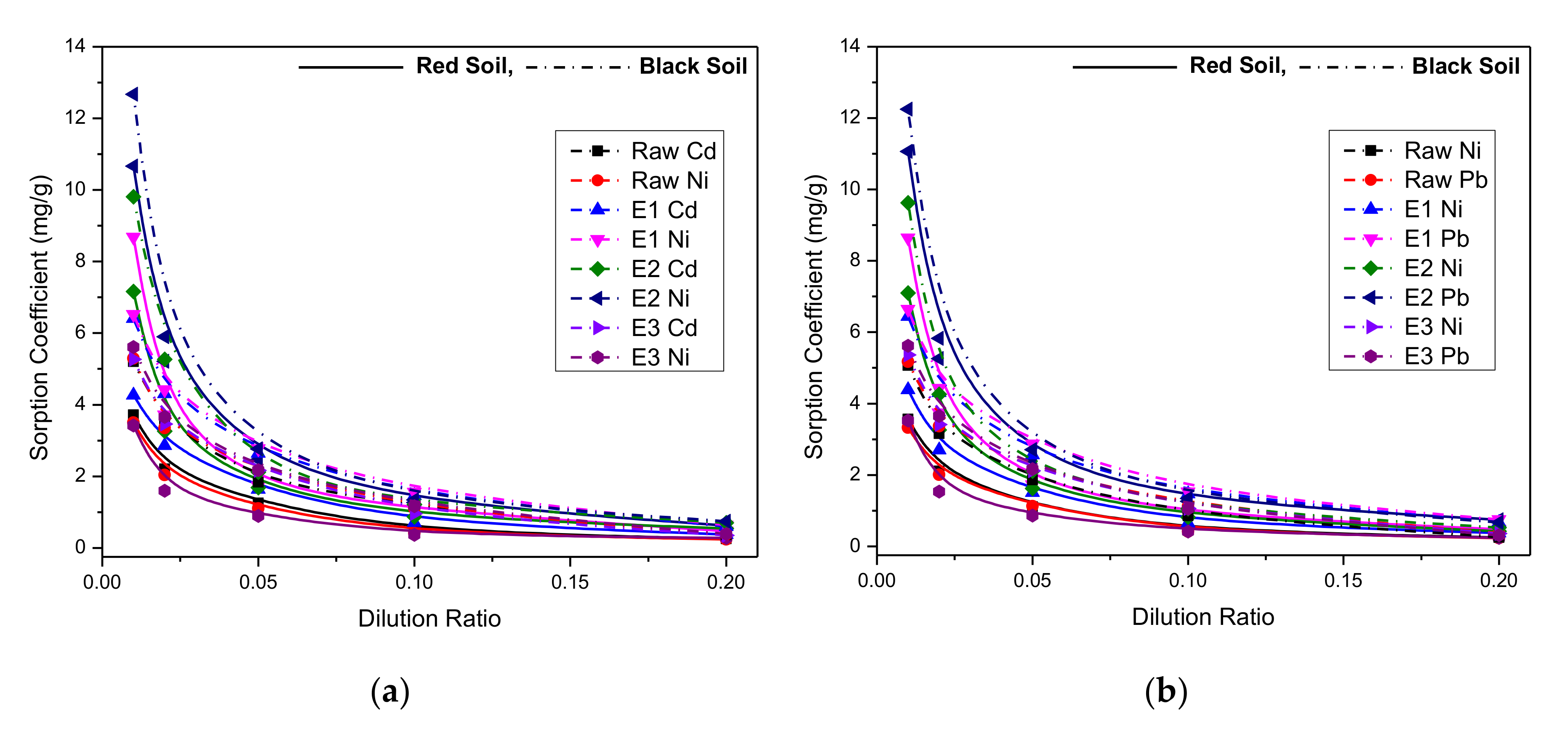 Applsci 10 07568 g004