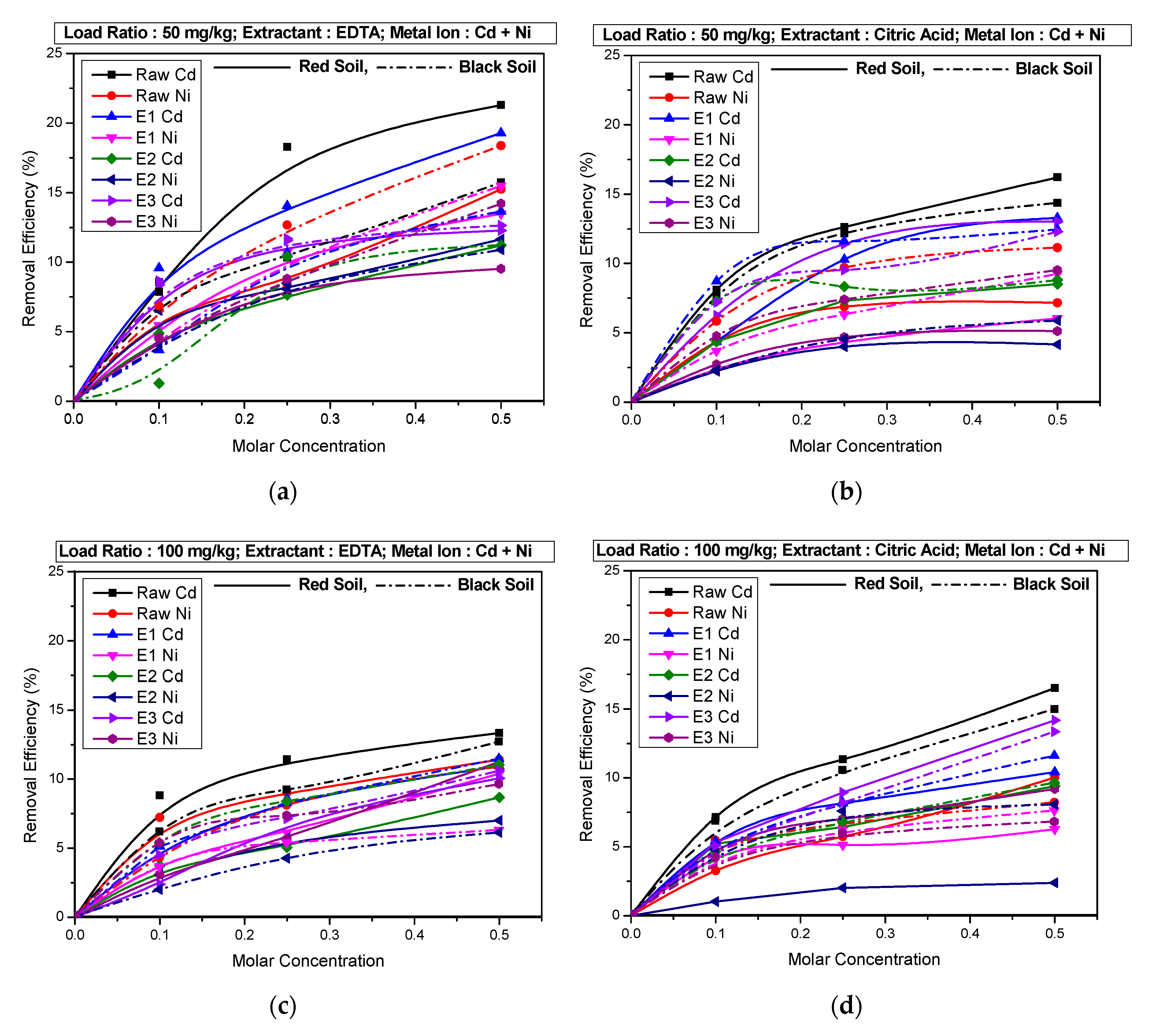 Applsci 10 07568 g006