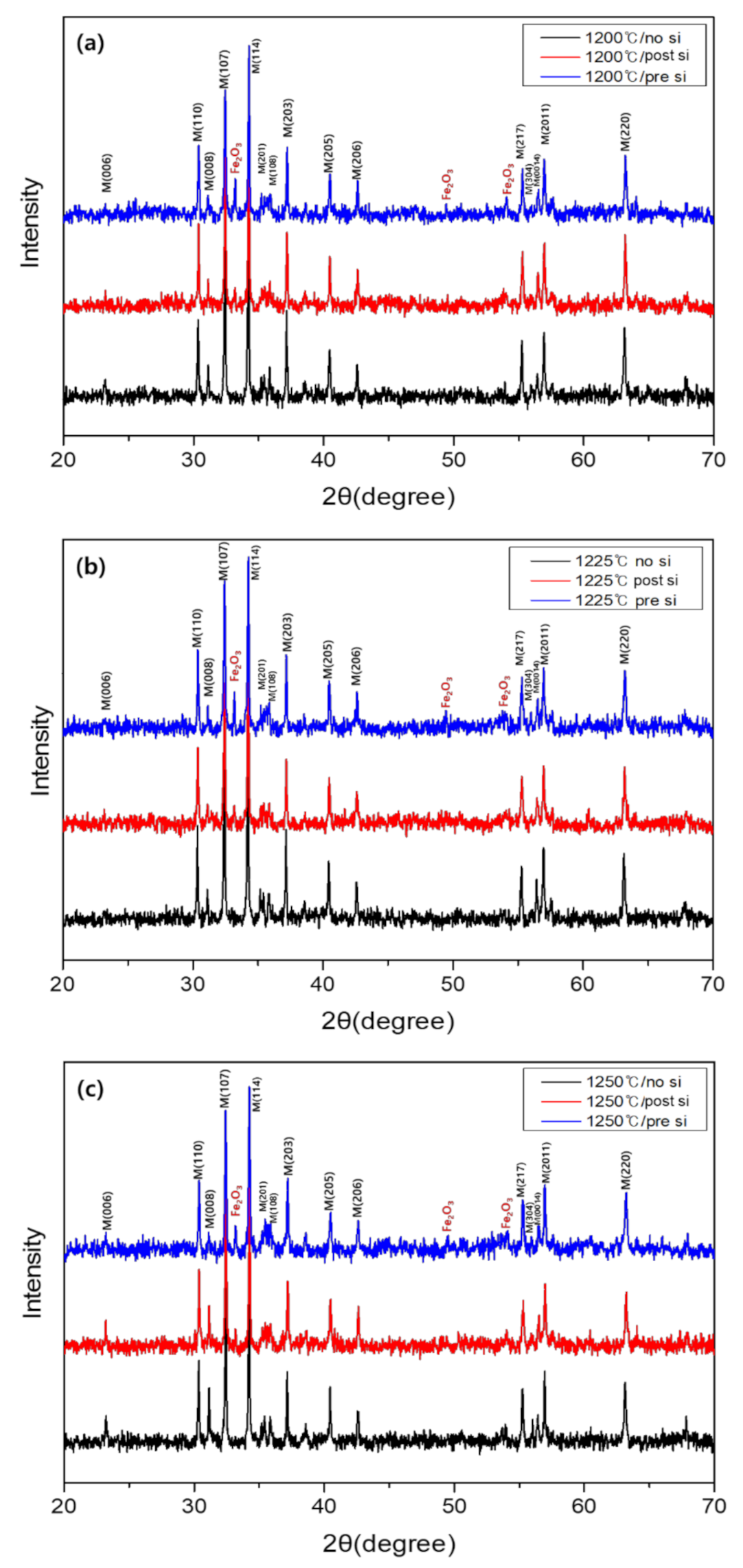 Applsci 10 07570 g001
