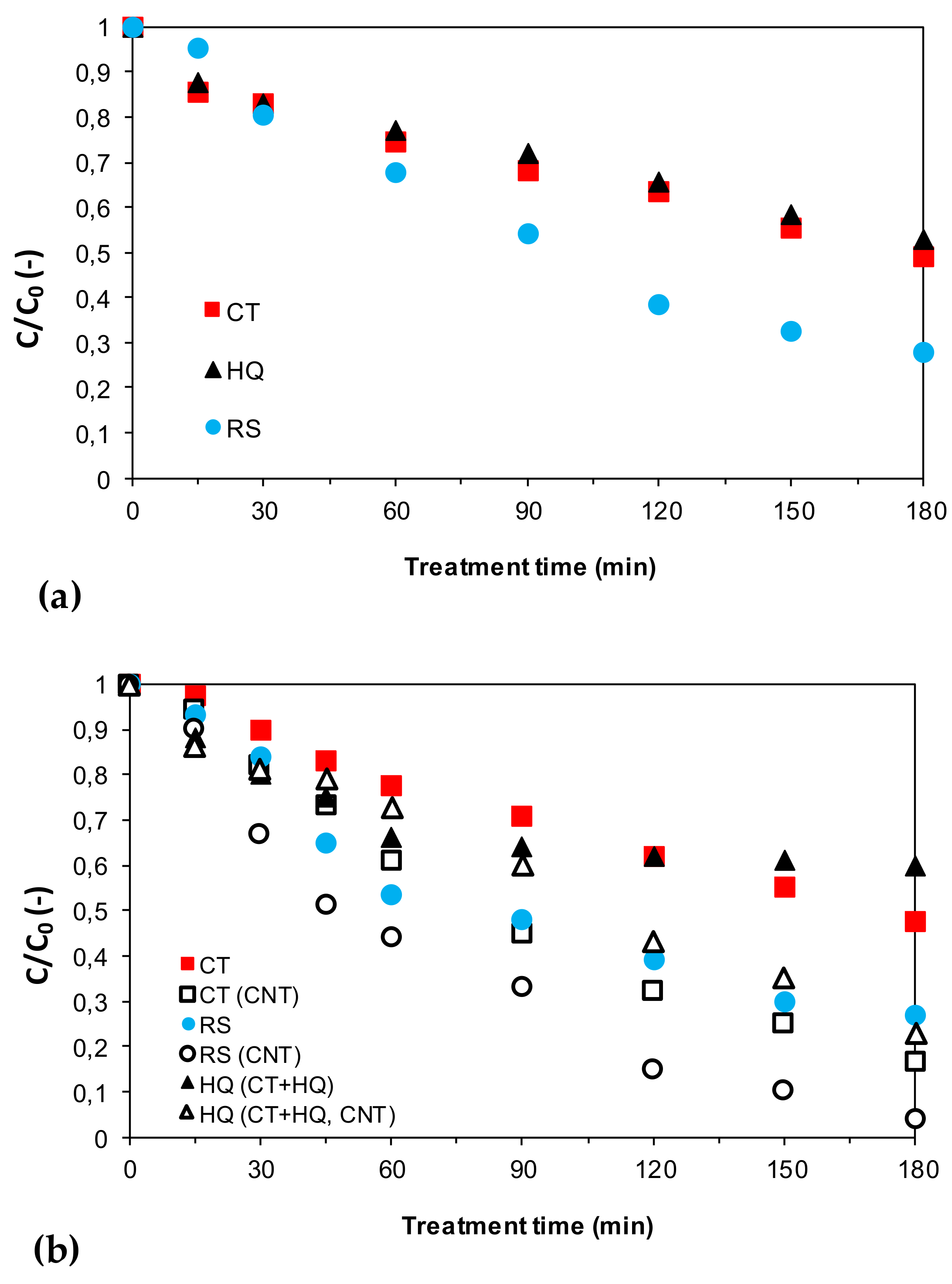 Applsci 10 07571 g006 Applsci 10 07571 g006
