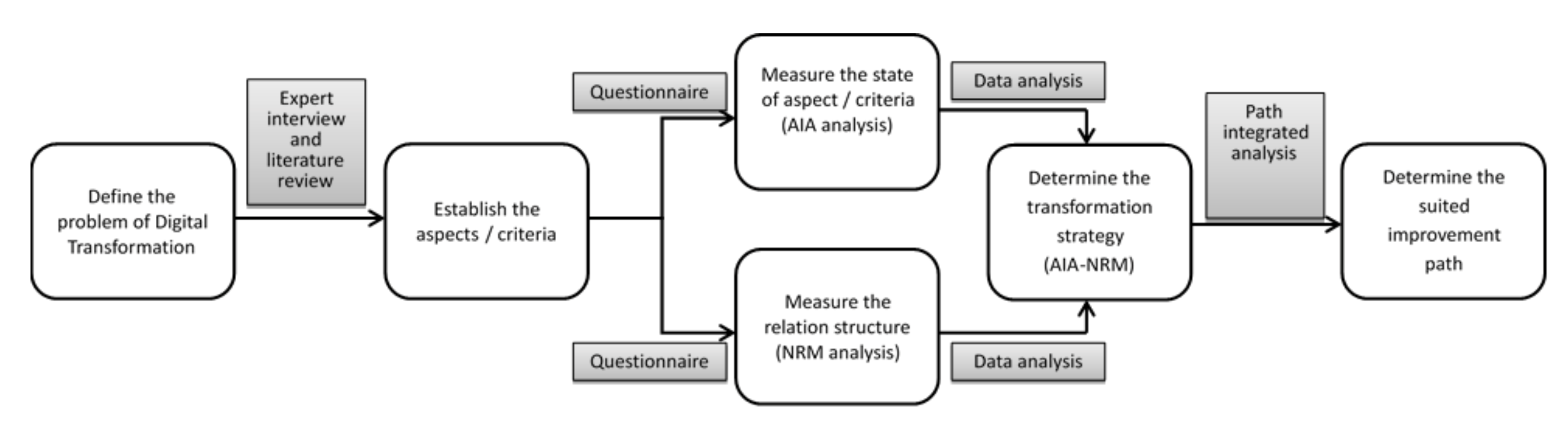 Applsci 10 07574 g001