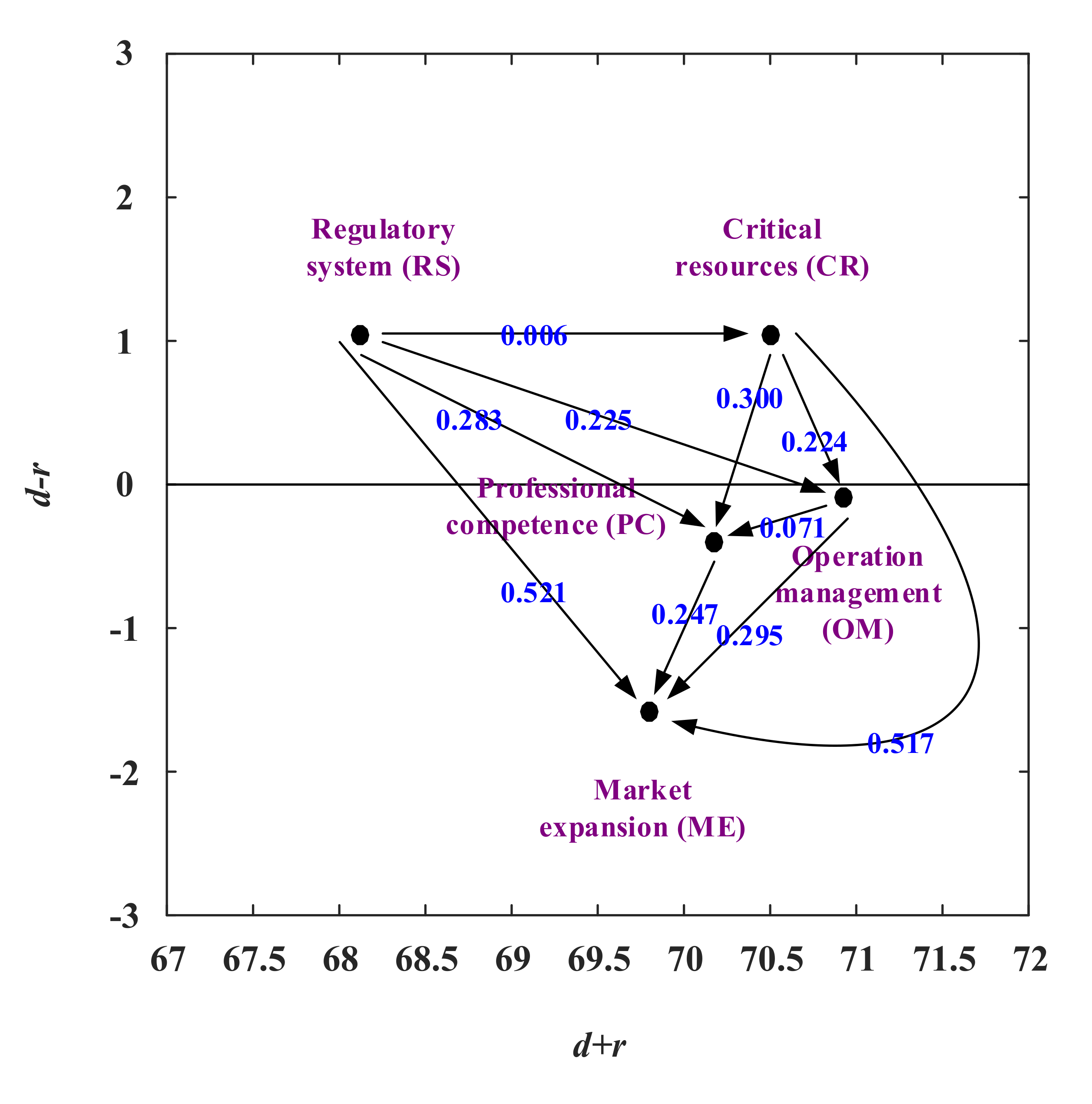 Applsci 10 07574 g004