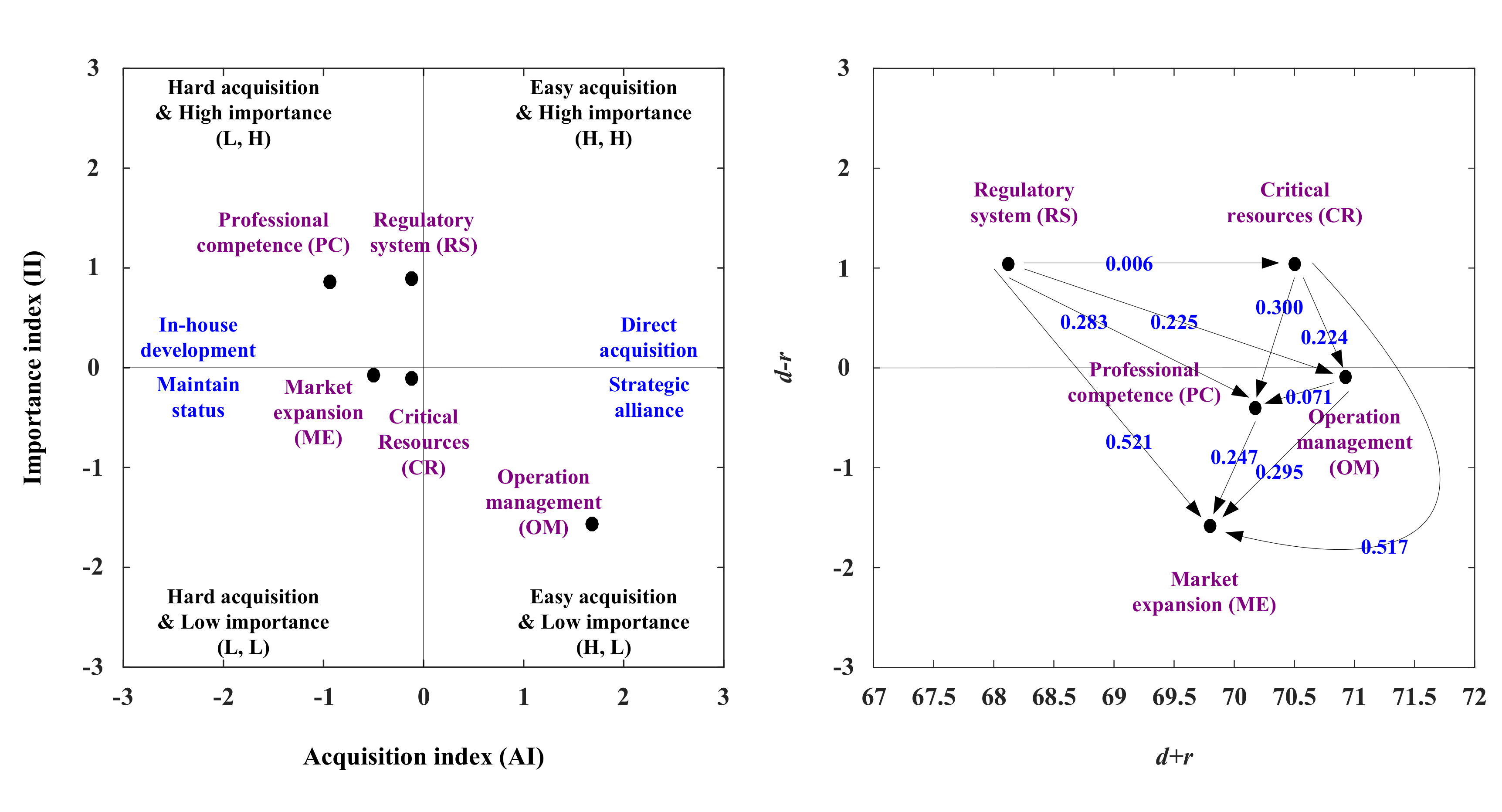 Applsci 10 07574 g005
