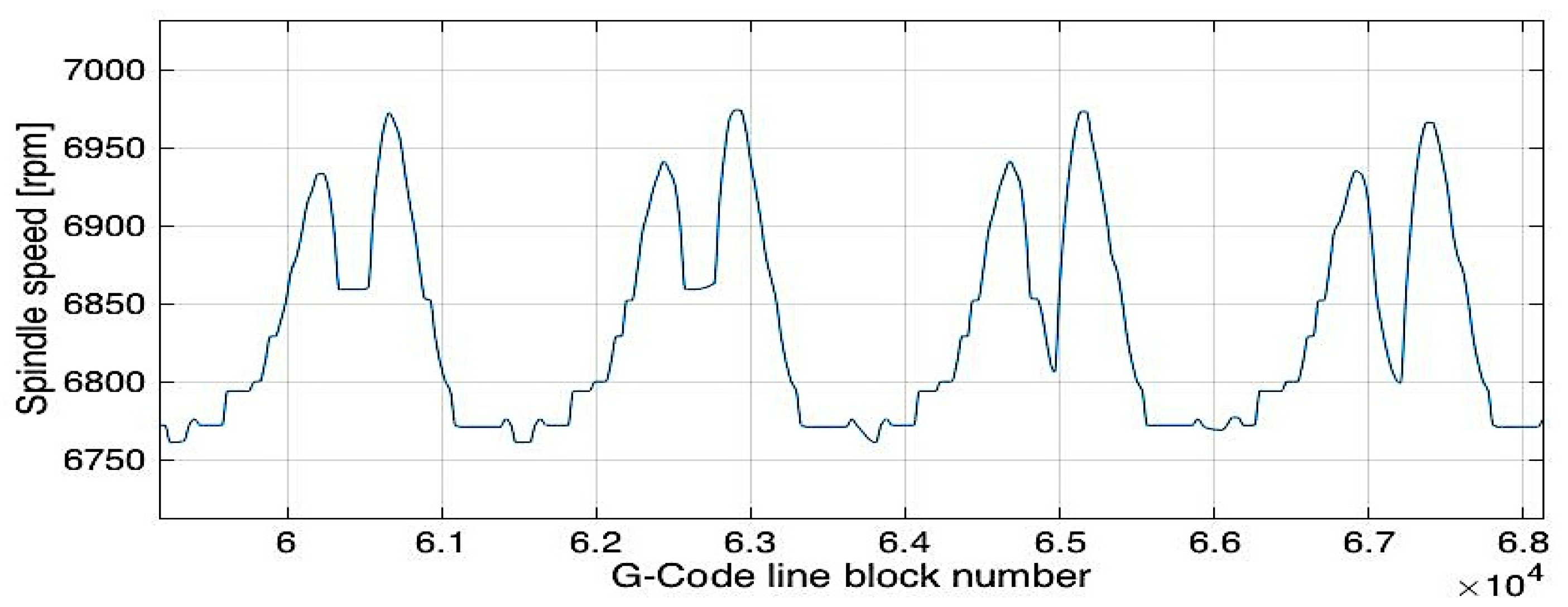 Applsci 10 07575 g012