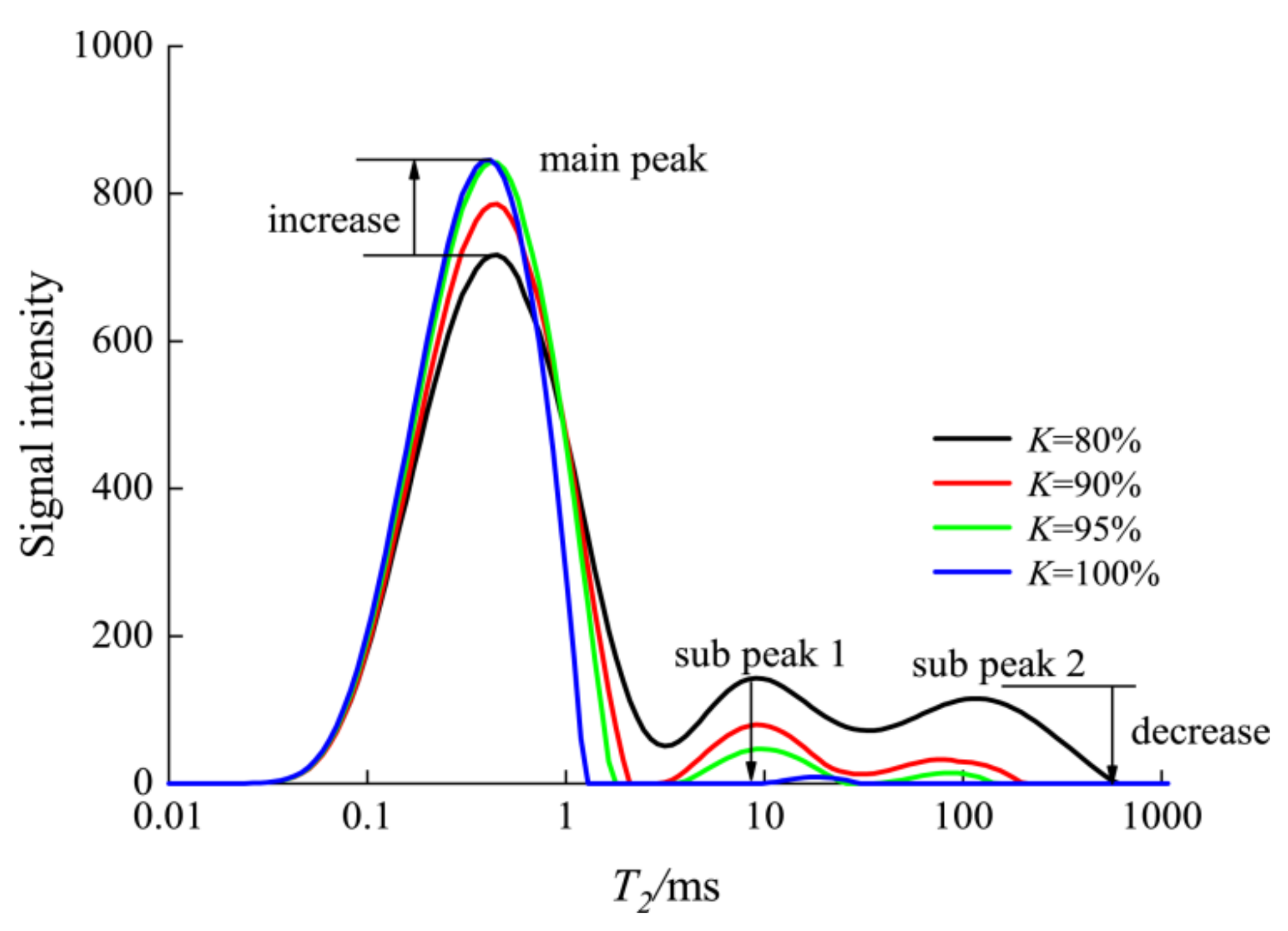 Applsci 10 07576 g007