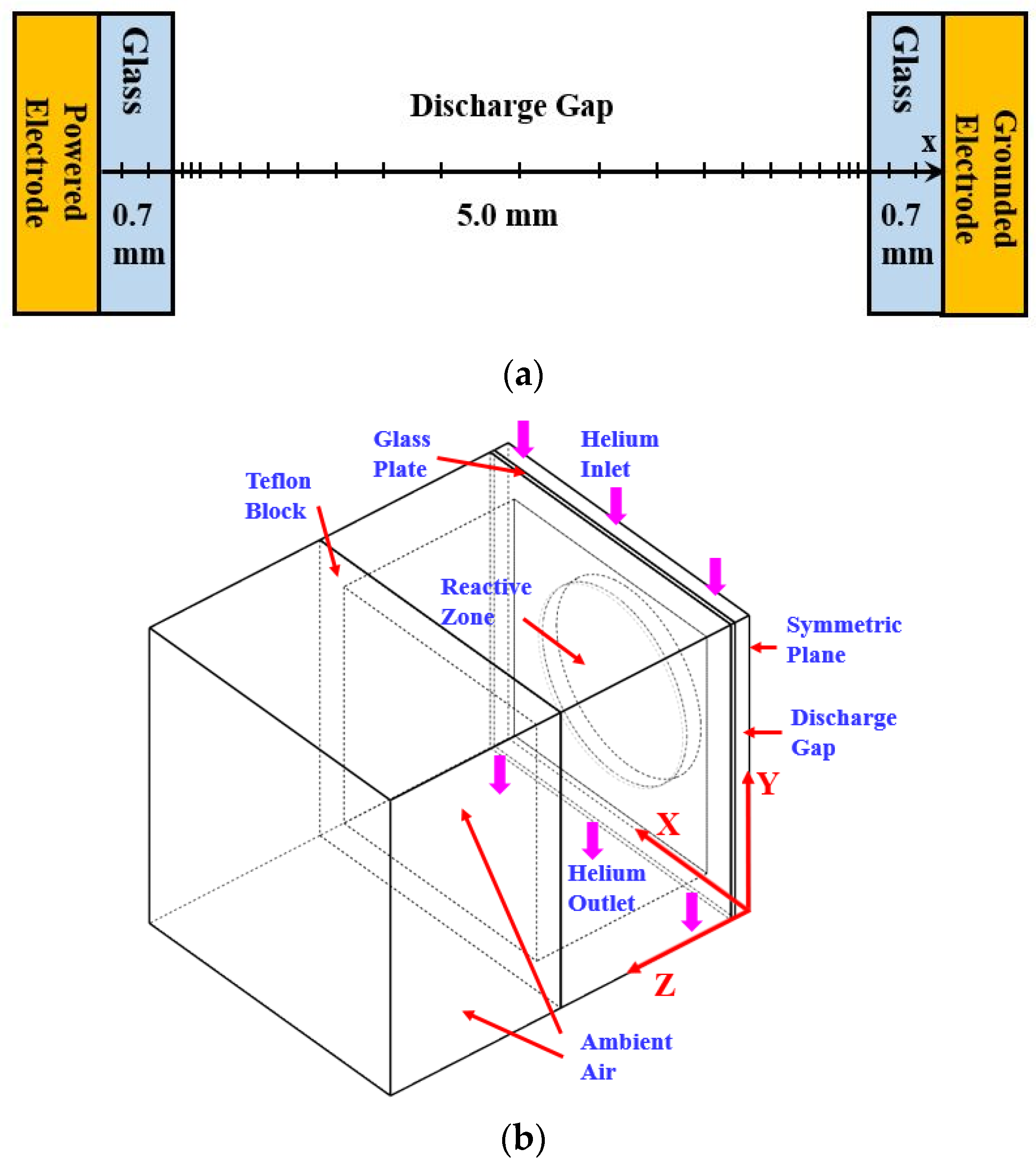 Applsci 10 07583 g002