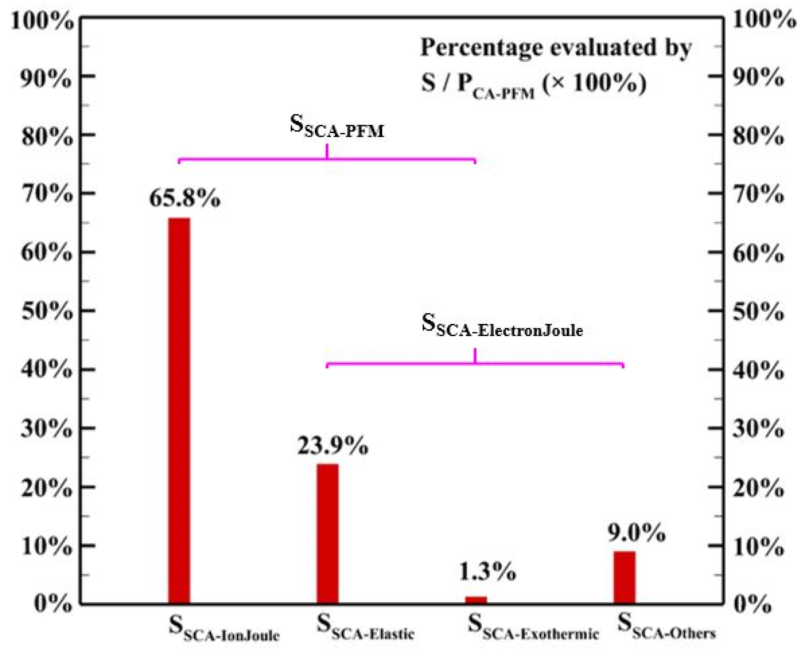 Applsci 10 07583 g010