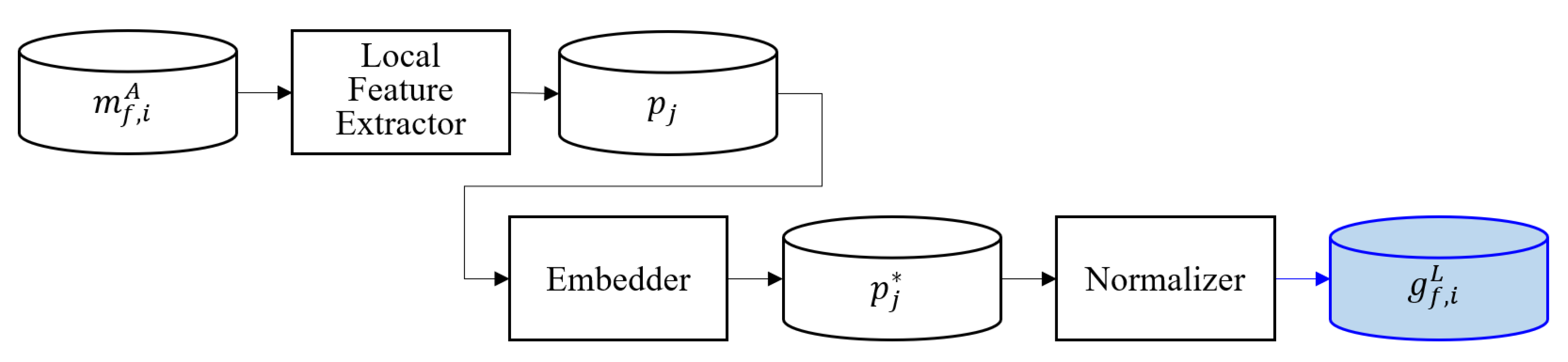 Applsci 10 07585 g002