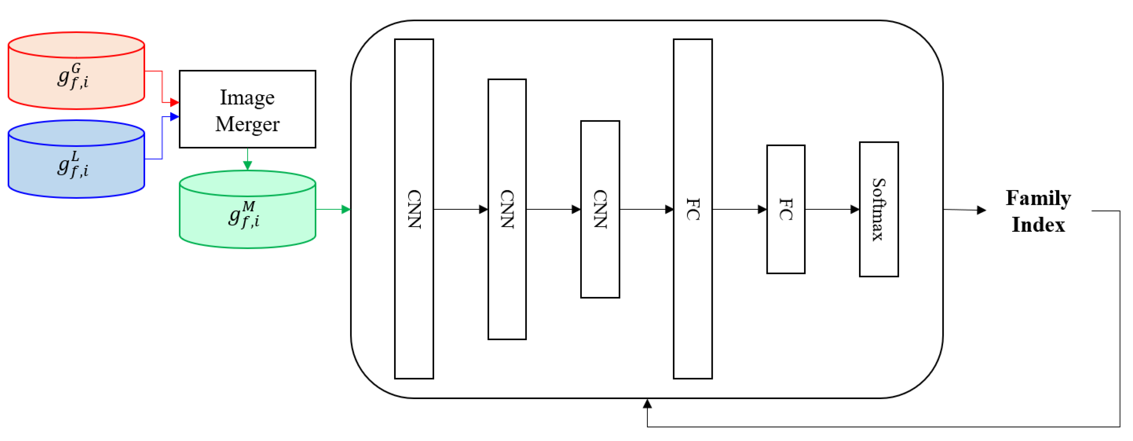 Applsci 10 07585 g005