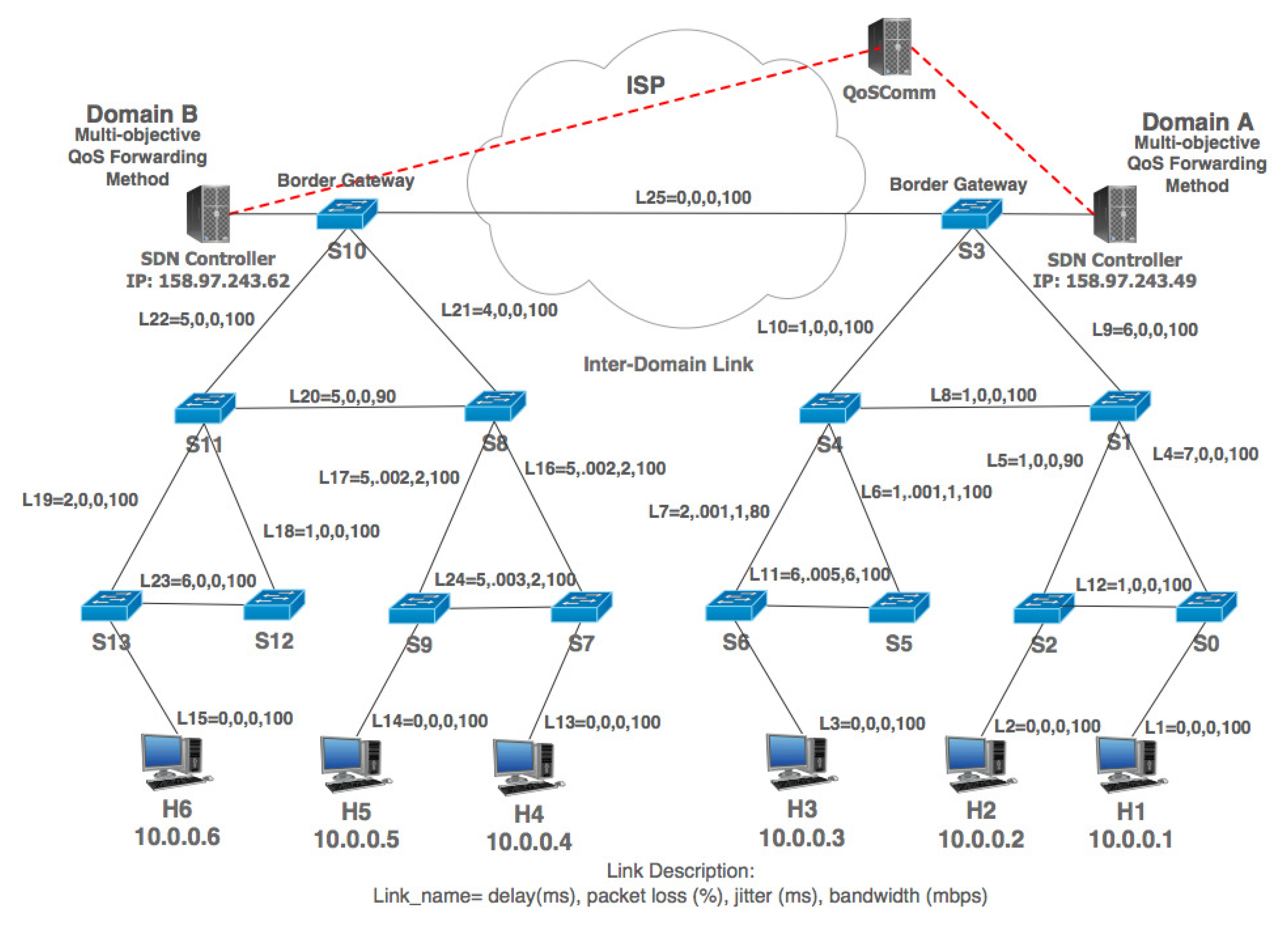 Applsci 10 07586 g004