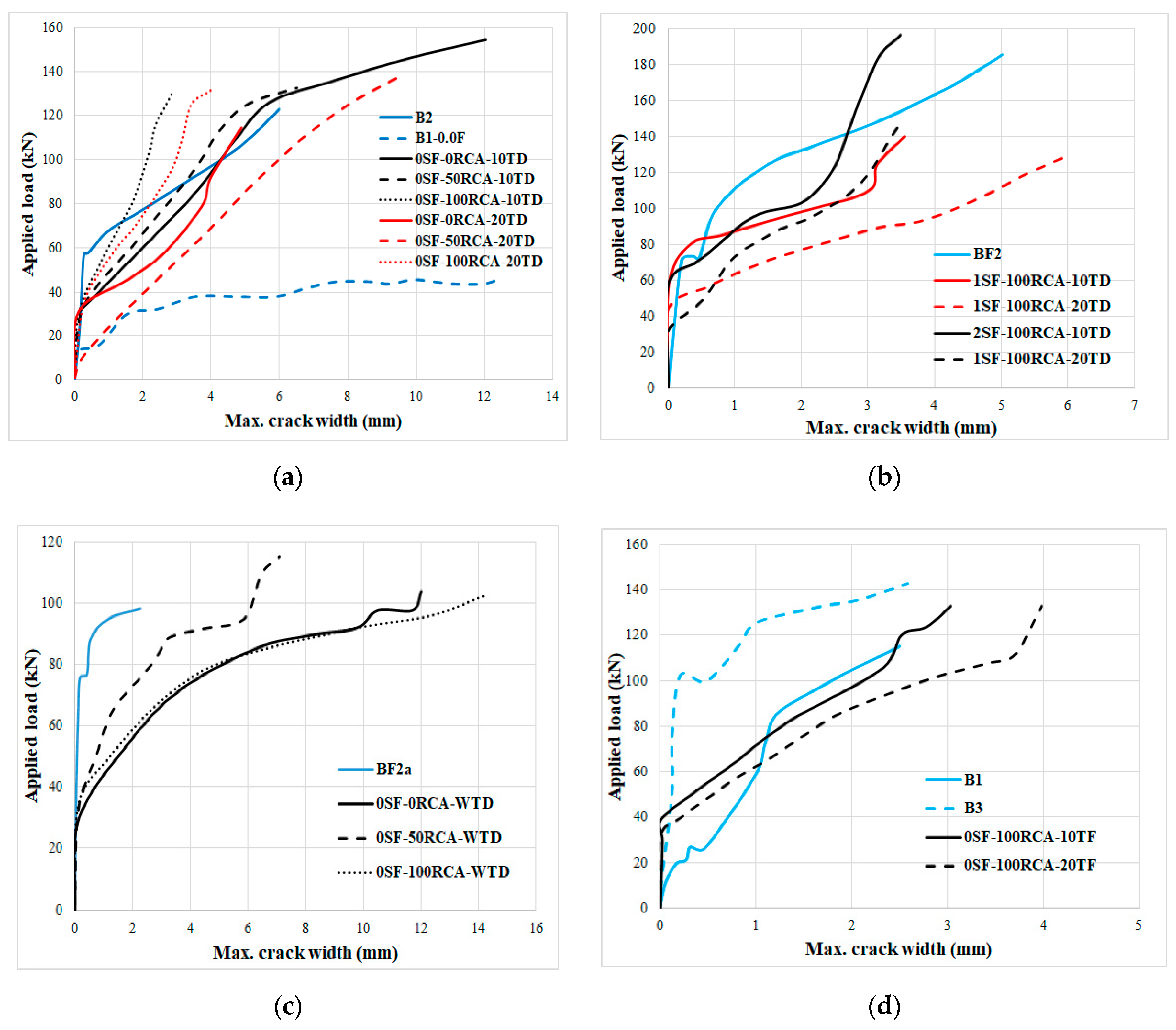 Applsci 10 07587 g021a