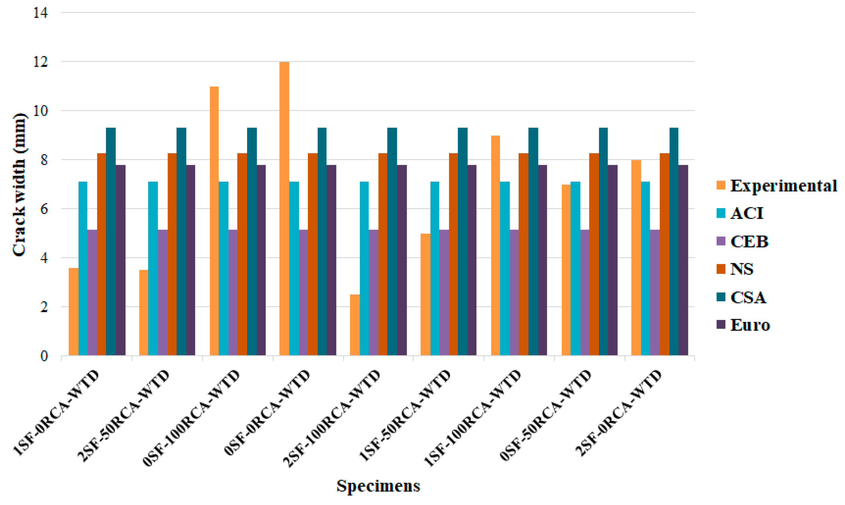 Applsci 10 07587 g022